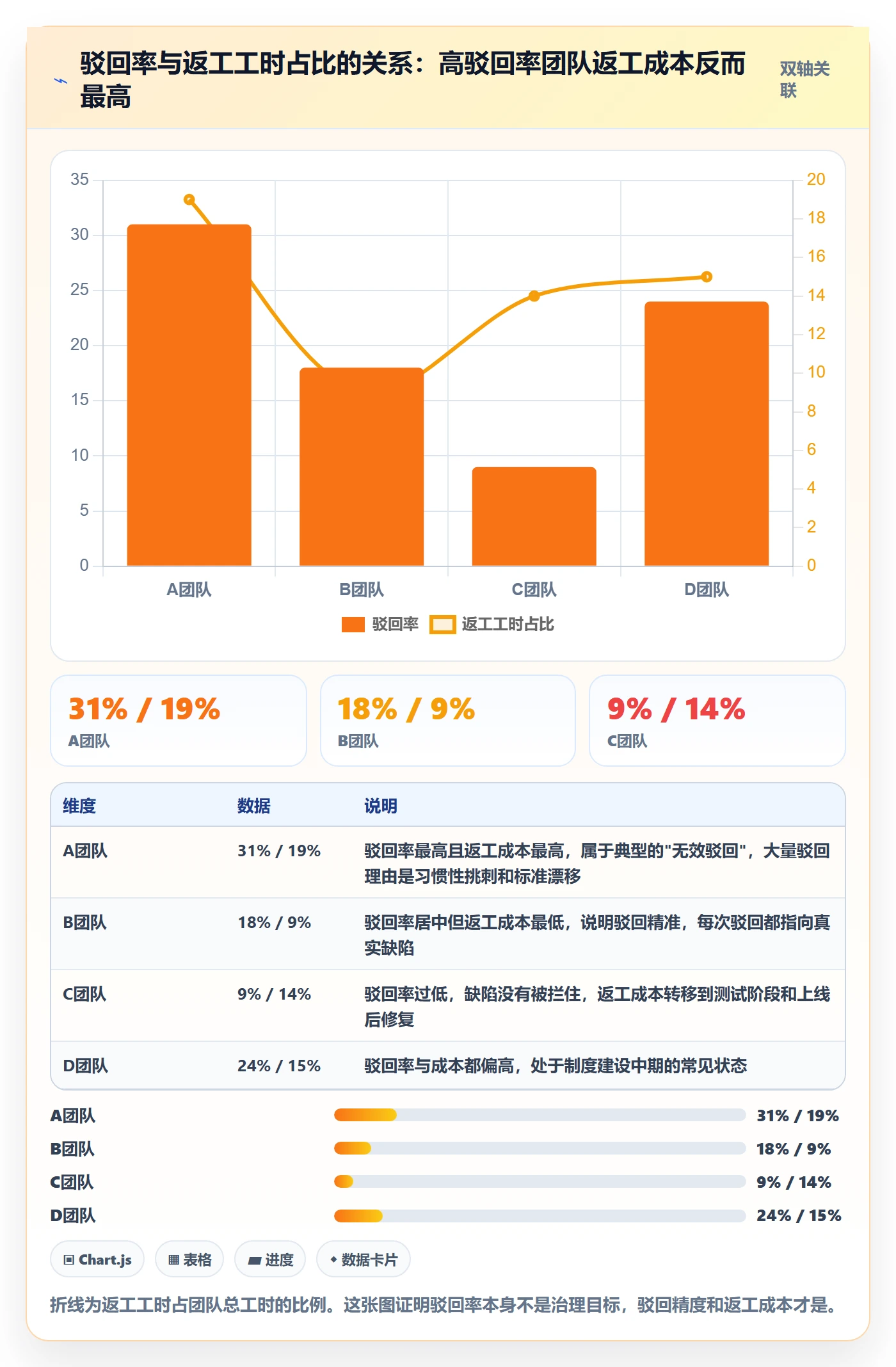 任务验收如何做好驳回?企业管理者制度设计与操作步骤