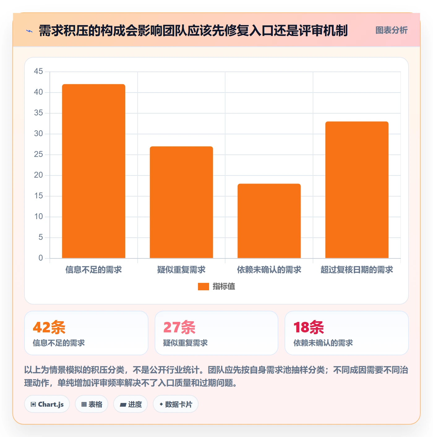 需求池管理指南:项目成员如何做好需求管理,数据分析全流程