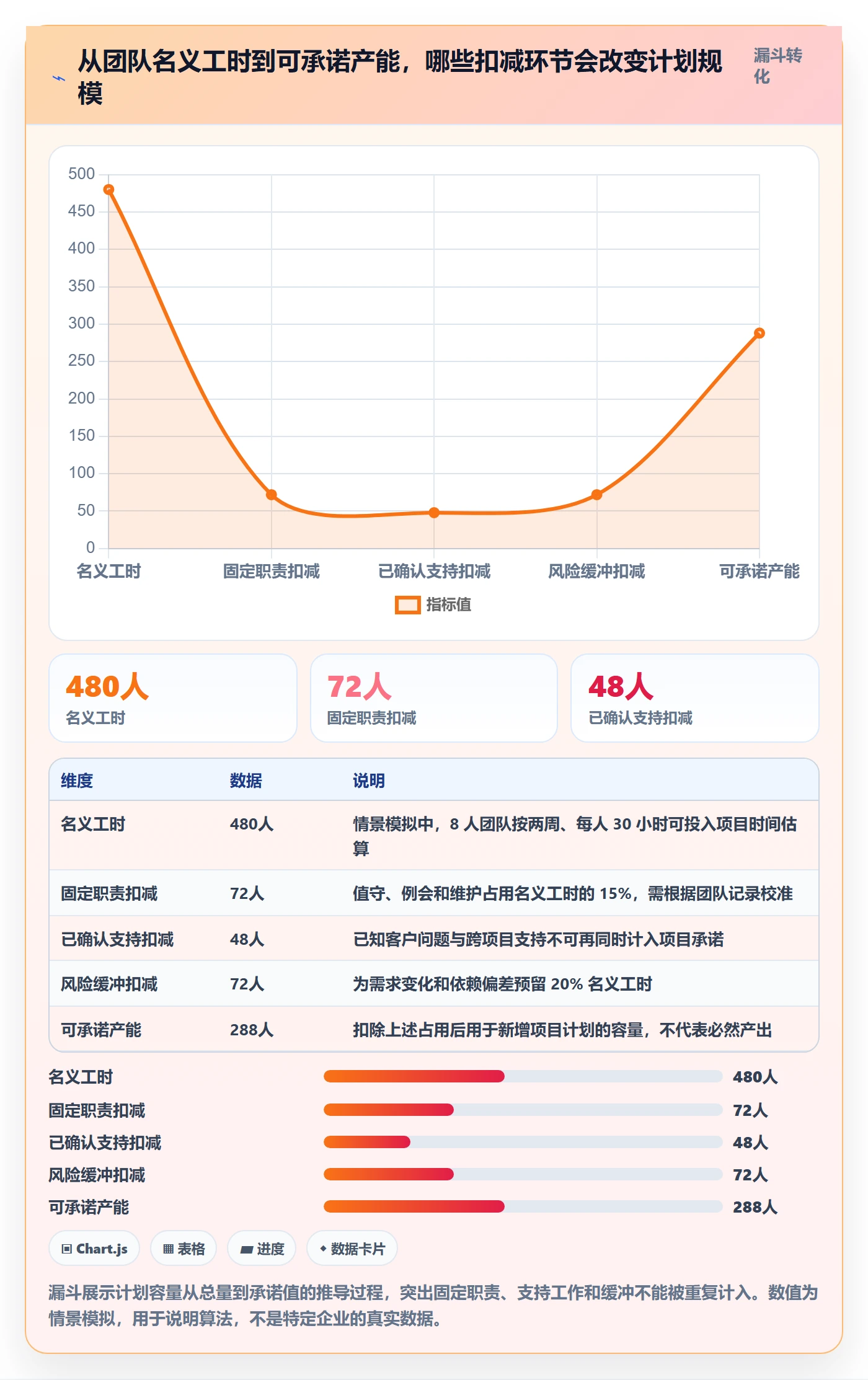 资源负载产能全流程:项目经理协同管理与一文讲清
