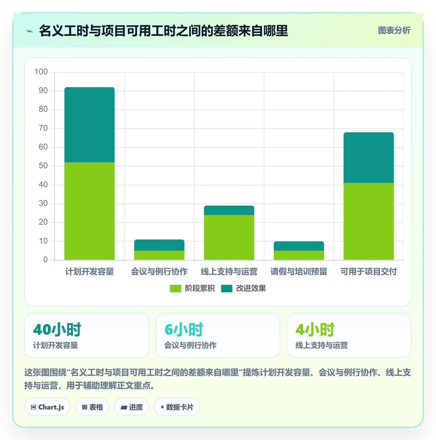 岗位实操方法:项目经理提升资源管理效率的最佳实践方法与模板