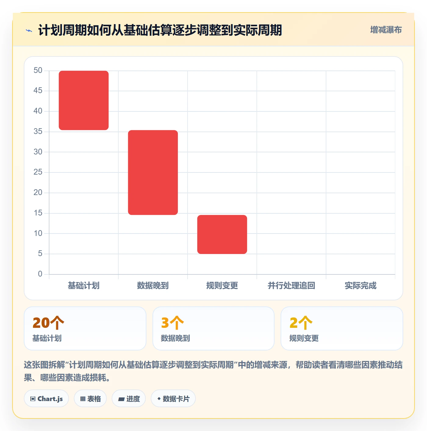 需求排期资源评估全流程:实施团队协同管理与一文讲清