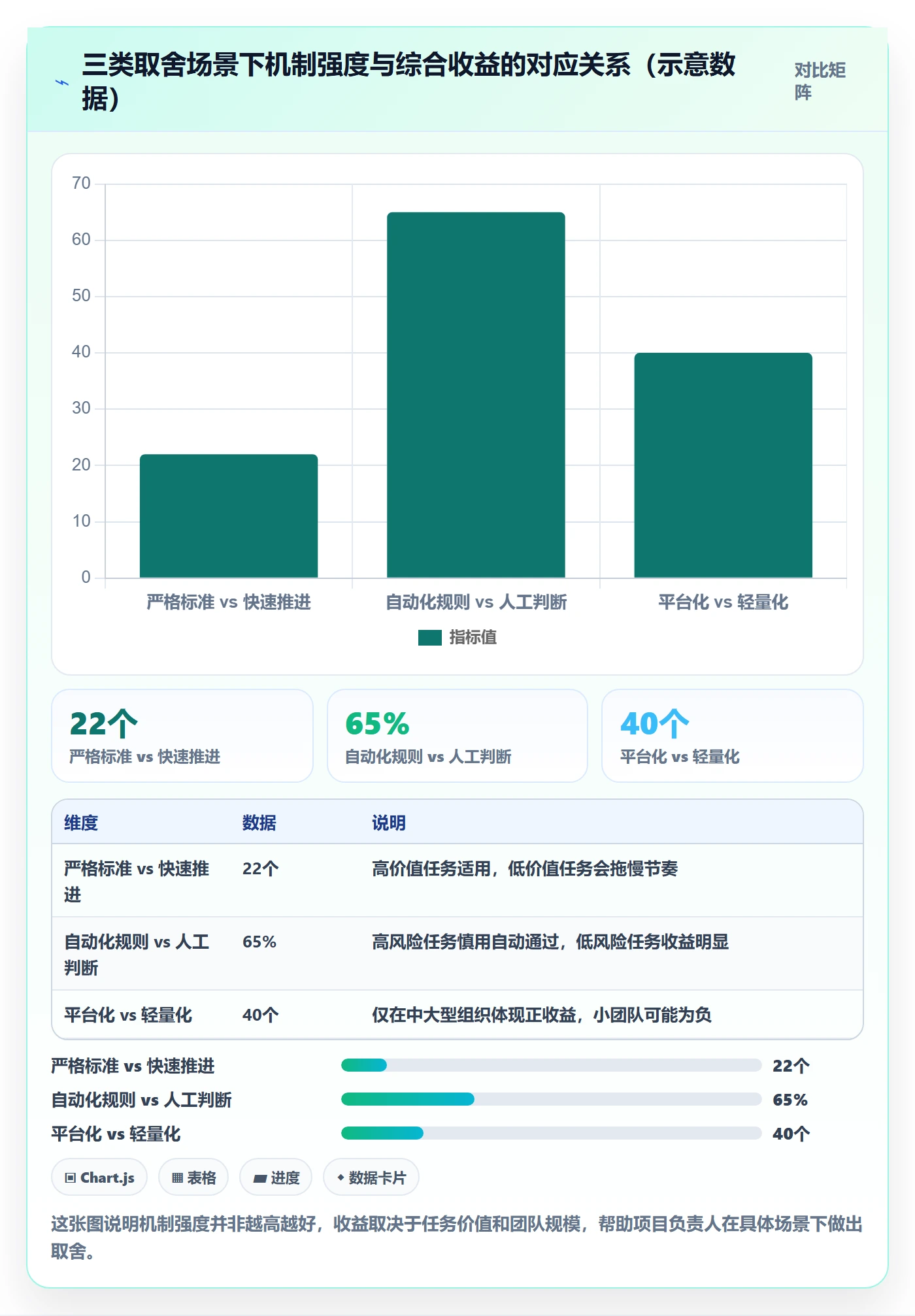 确认完成实操方法:项目负责人提升任务验收效率的协同管理方法与模板