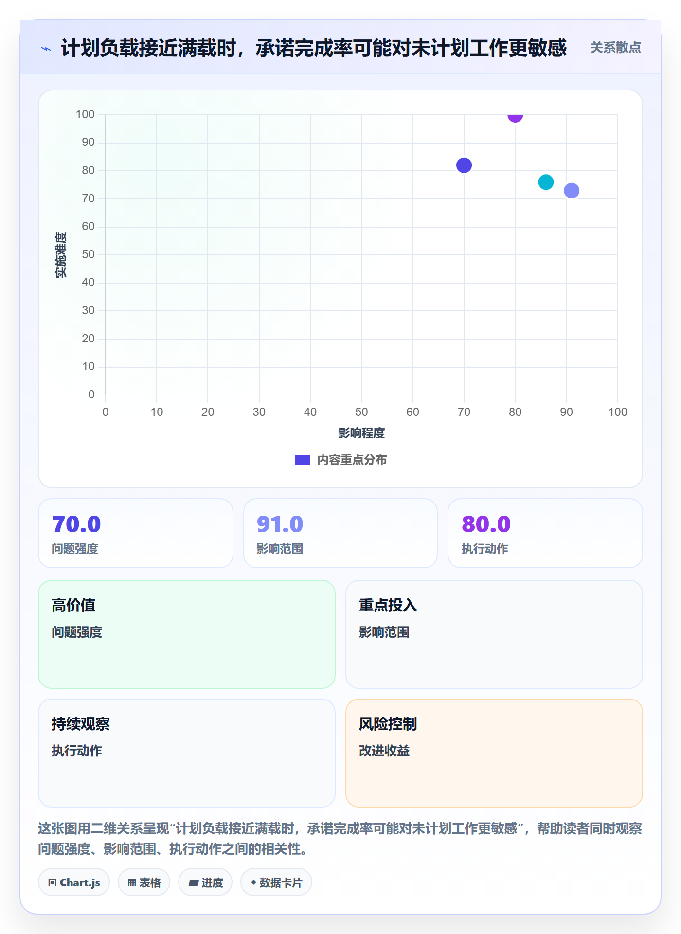 资源平衡怎么做？产品经理制度设计：资源负载从0到1