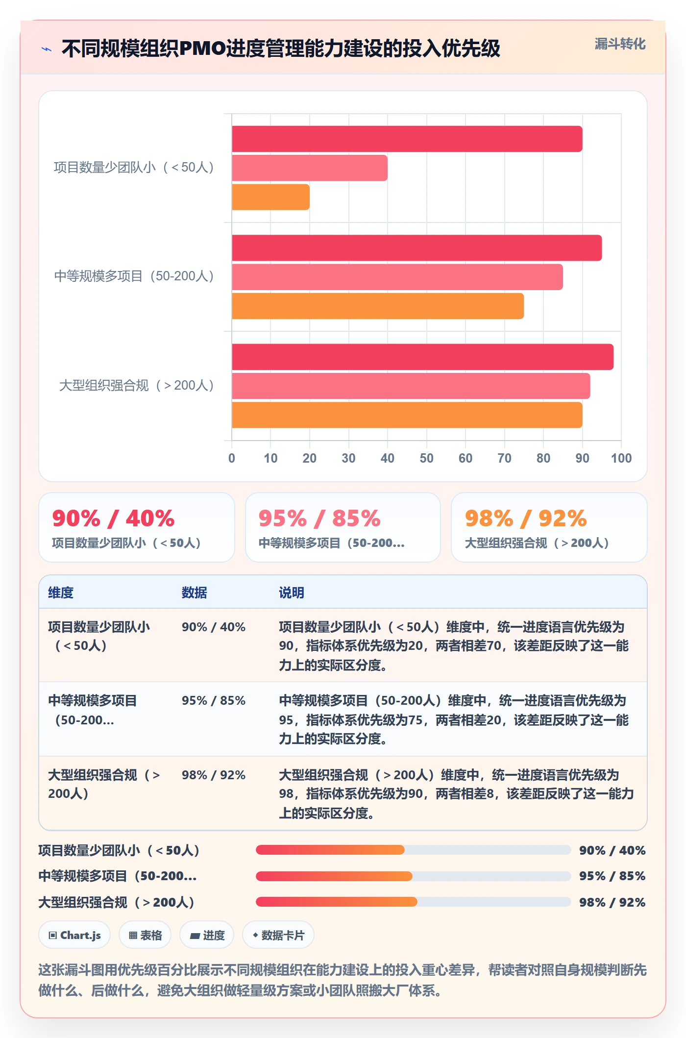 项目进度流程与规范:PMO进度管理协同管理关键指标