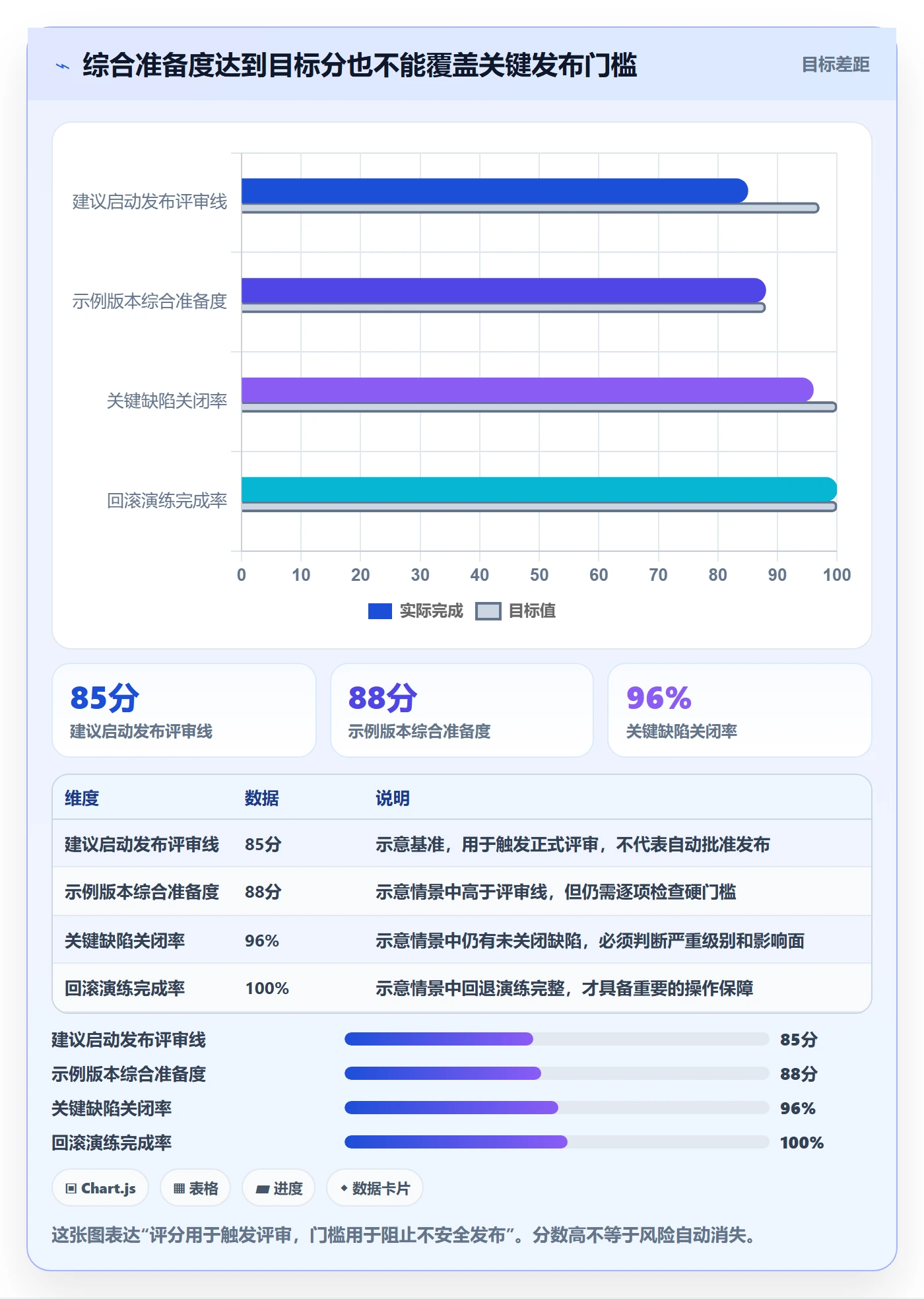 版本管理如何做好版本发布时间？PMO数据分析与操作步骤
