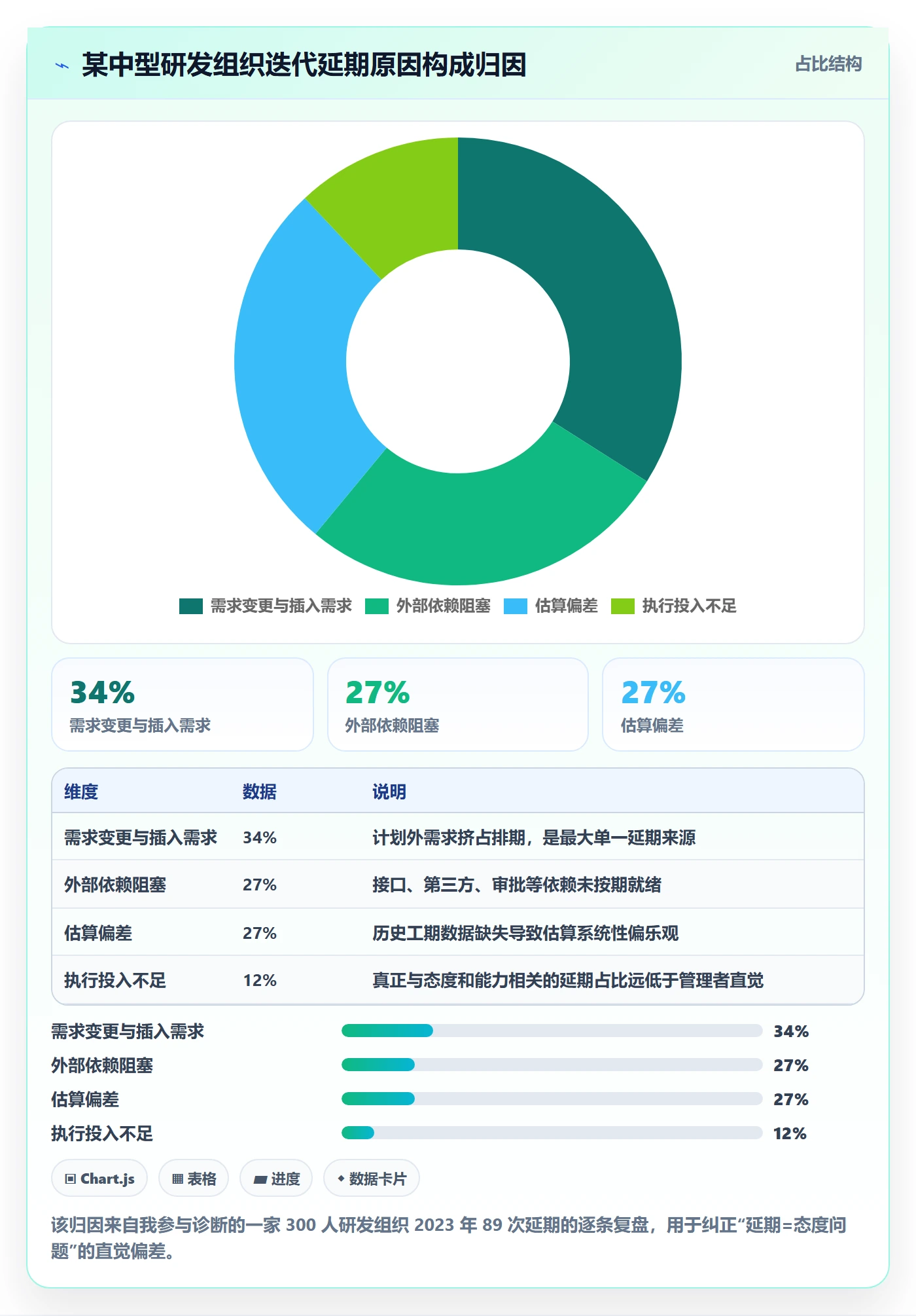 超期最佳实践:企业管理者延期管理协同管理,常见问题
