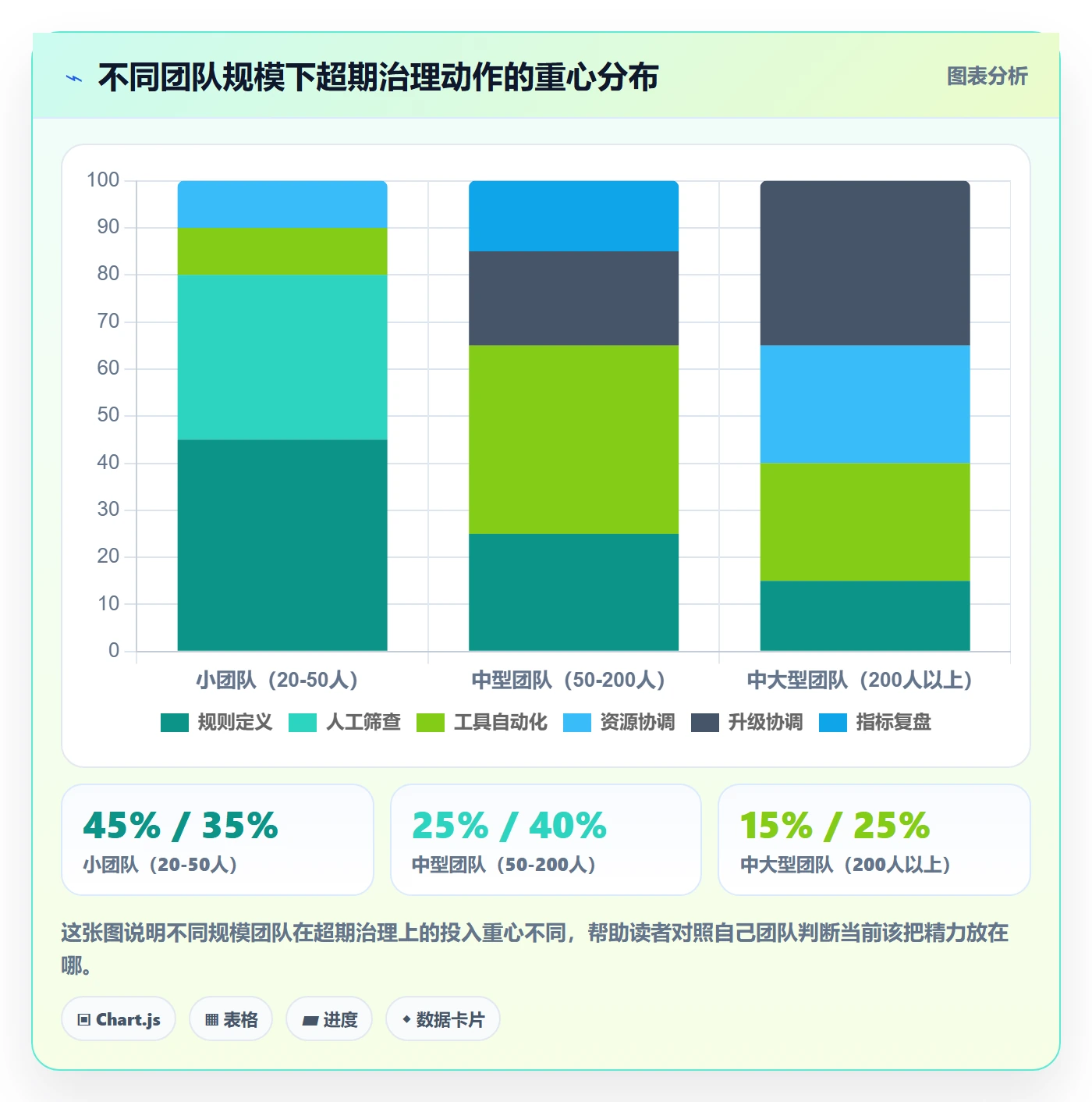 超期提醒怎么做?PMO入门指南:任务提醒从0到1