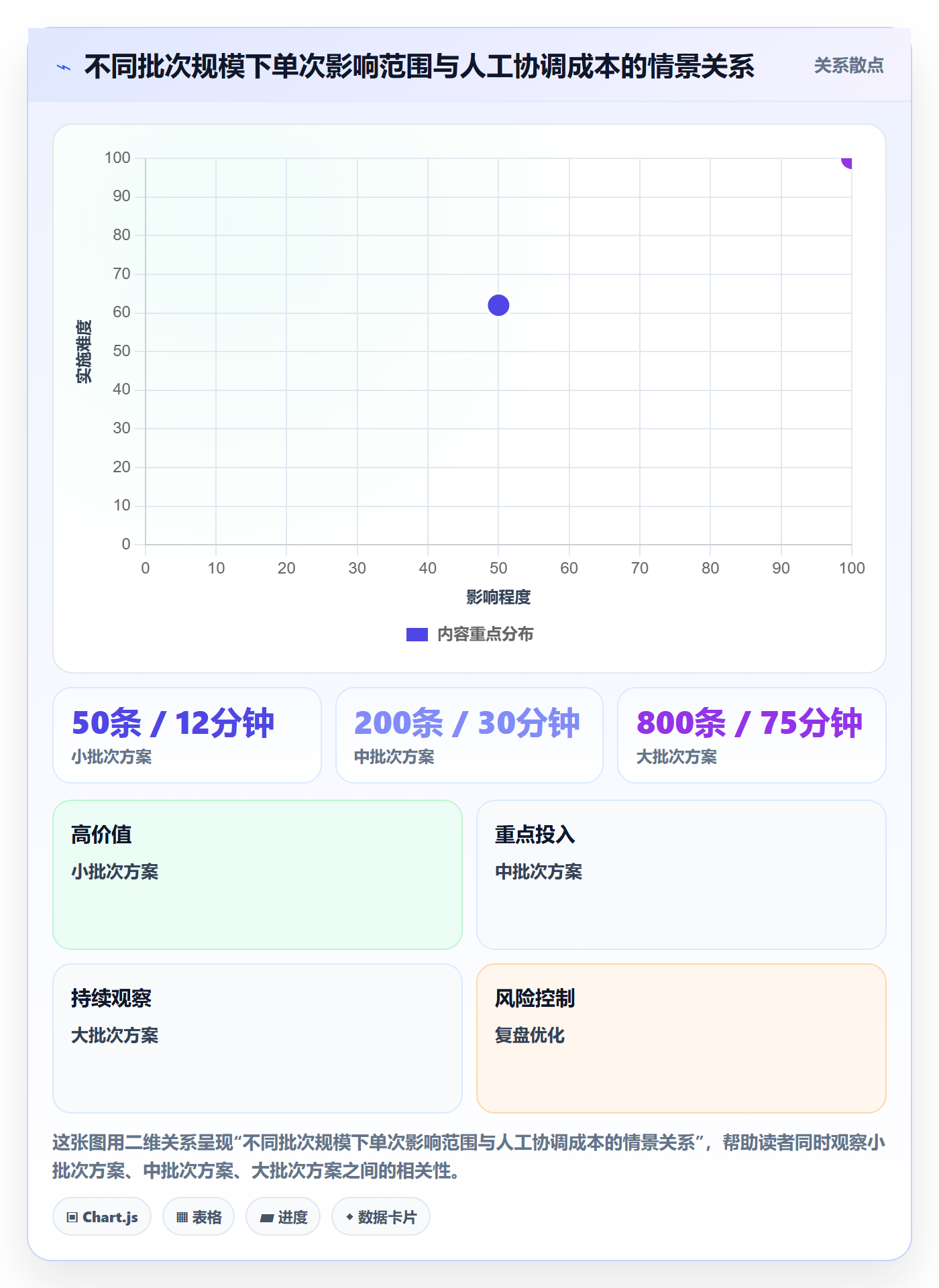 批量操作最佳实践：企业管理者列表视图实操方法，常见问题