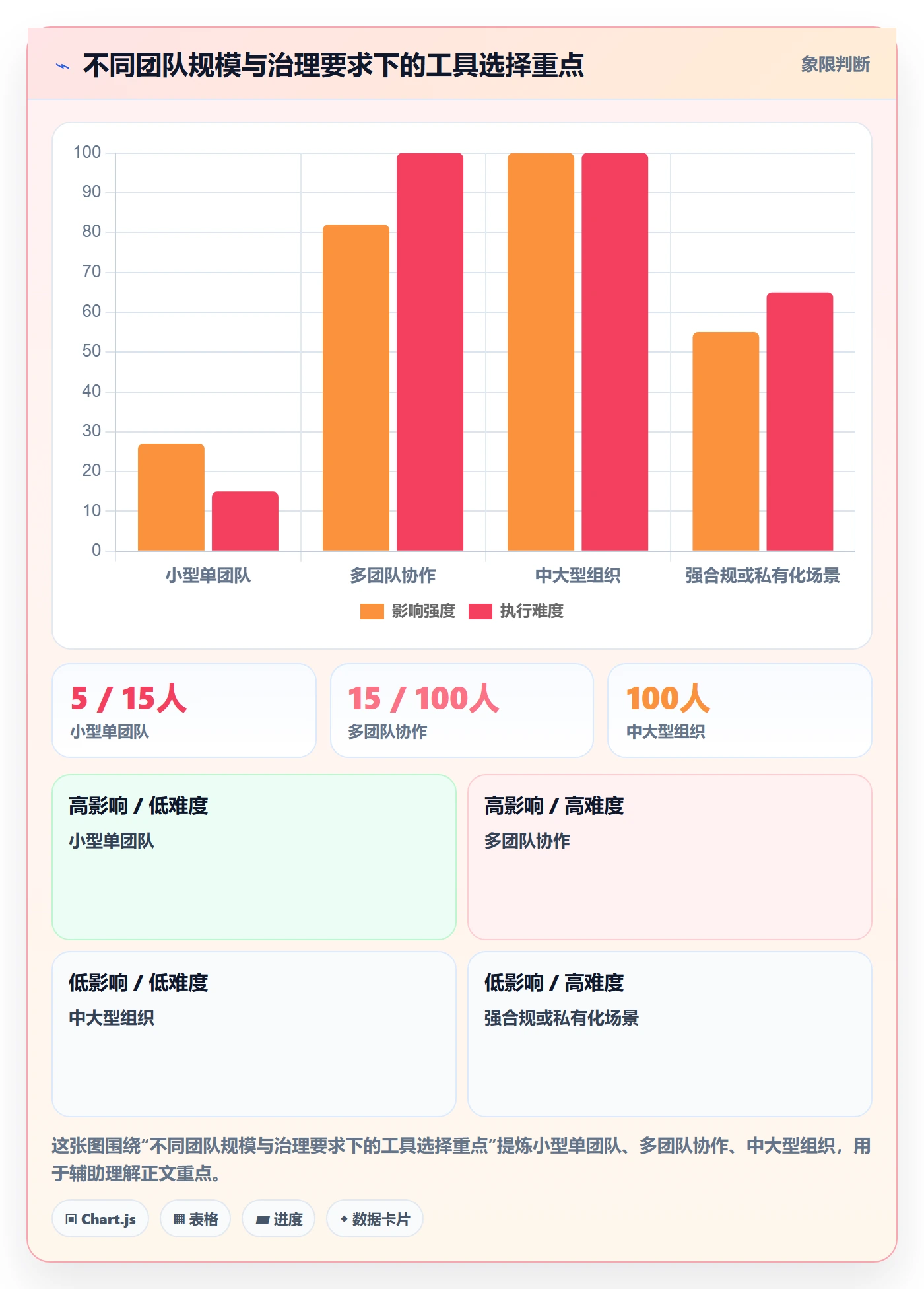 迭代计划怎么做？企业管理者实操方法：迭代管理从0到1