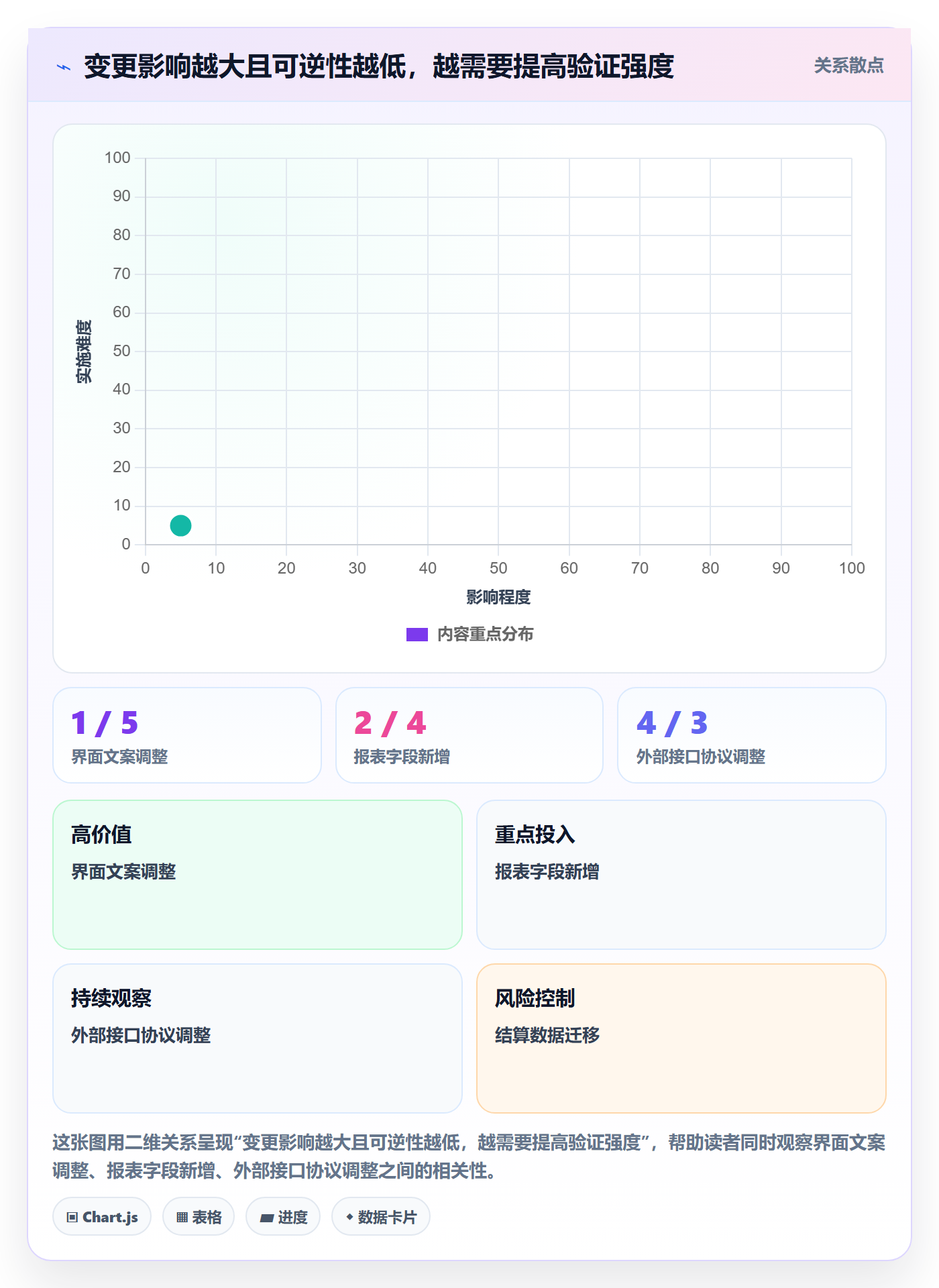 Release落地方案:项目经理开展版本管理的风险控制案例解析