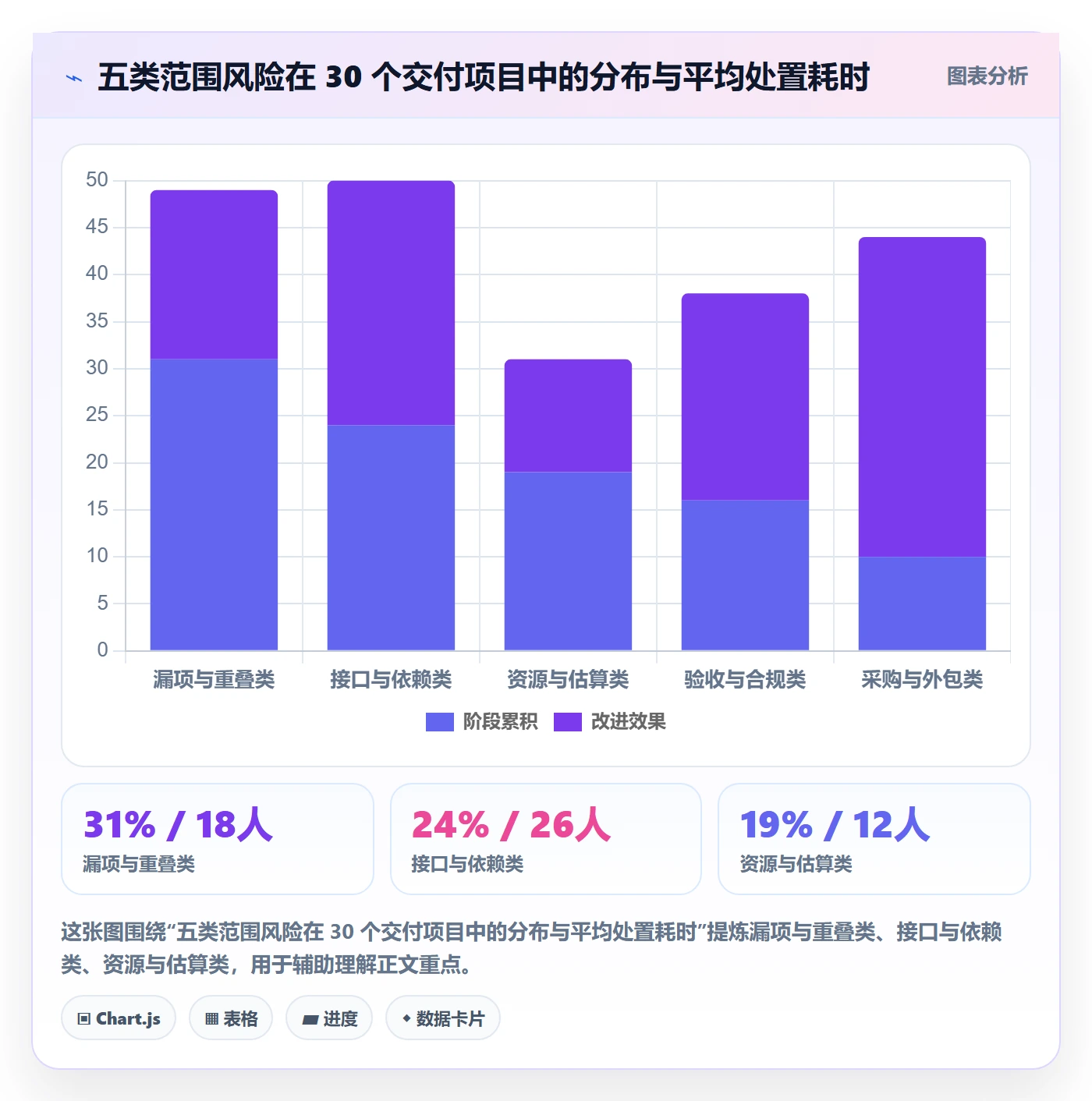 WBS管理方法大全:项目经理项目范围风险控制落地清单