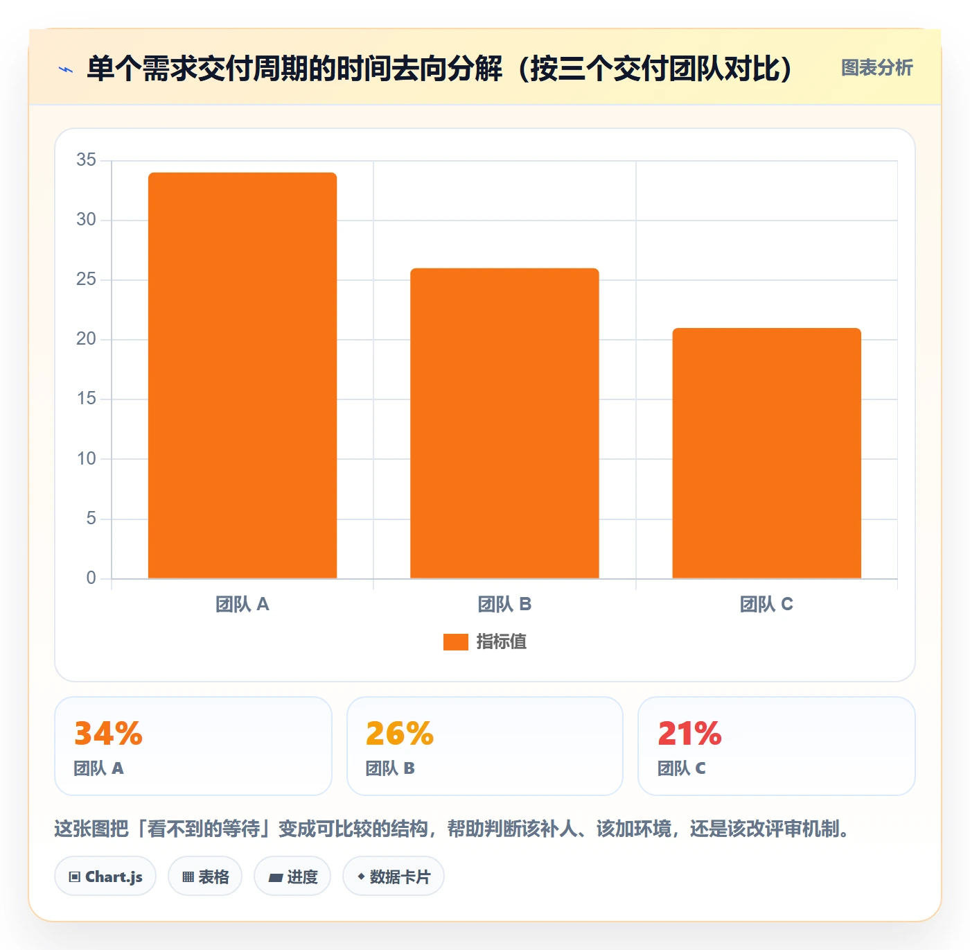 追踪管理方法大全:研发团队进度跟踪数据分析落地清单