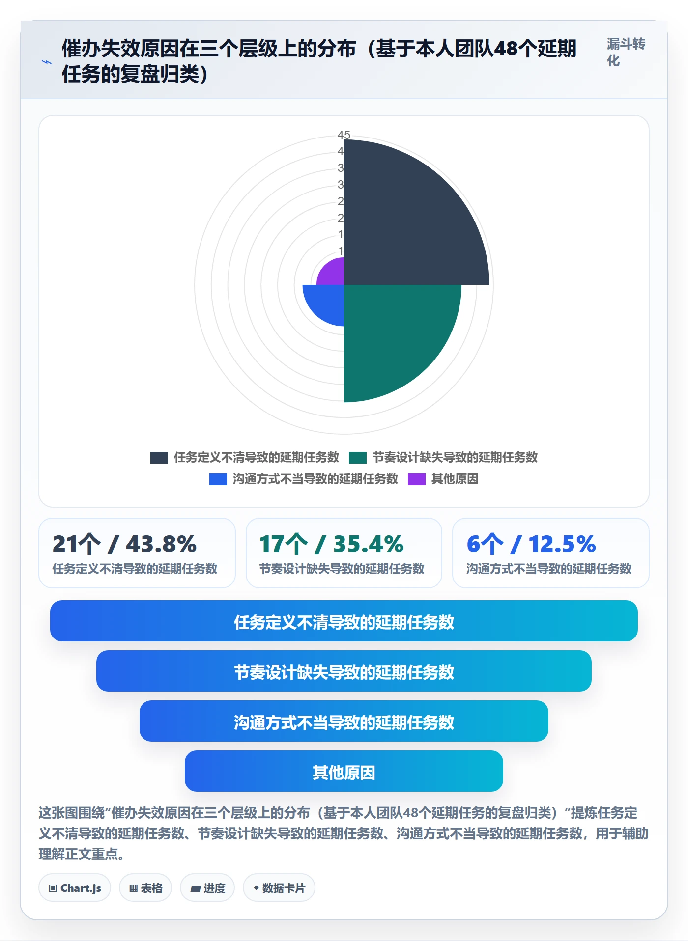 催办管理方法大全：企业管理者任务提醒实操方法落地清单