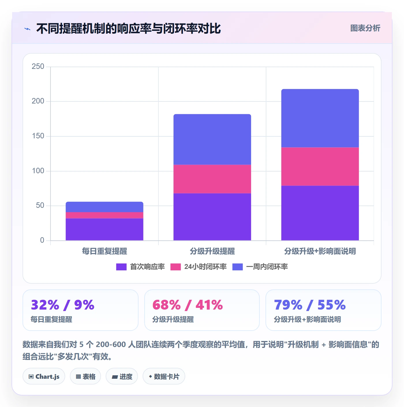 任务提醒如何做好超期提醒?企业管理者最佳实践与操作步骤