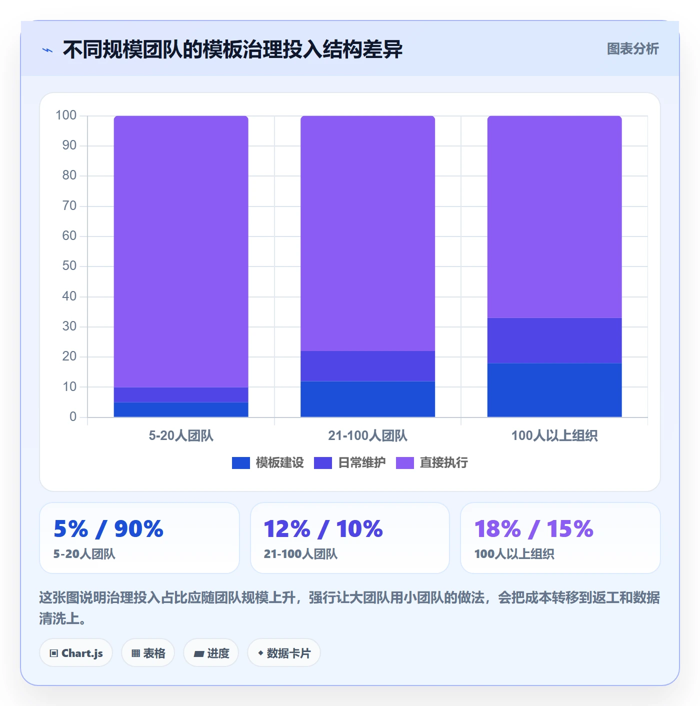 项目模板怎么做?实施团队入门指南:项目模板从0到1