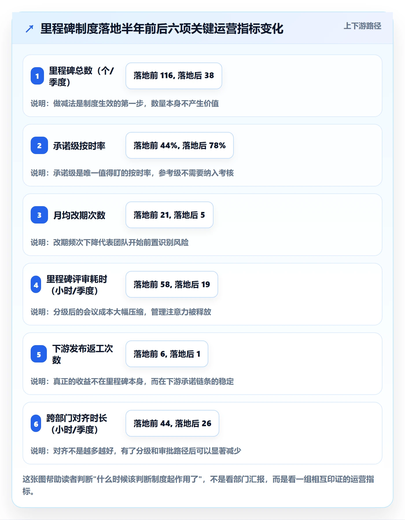 节点日期落地方案：项目经理开展里程碑的制度设计案例解析