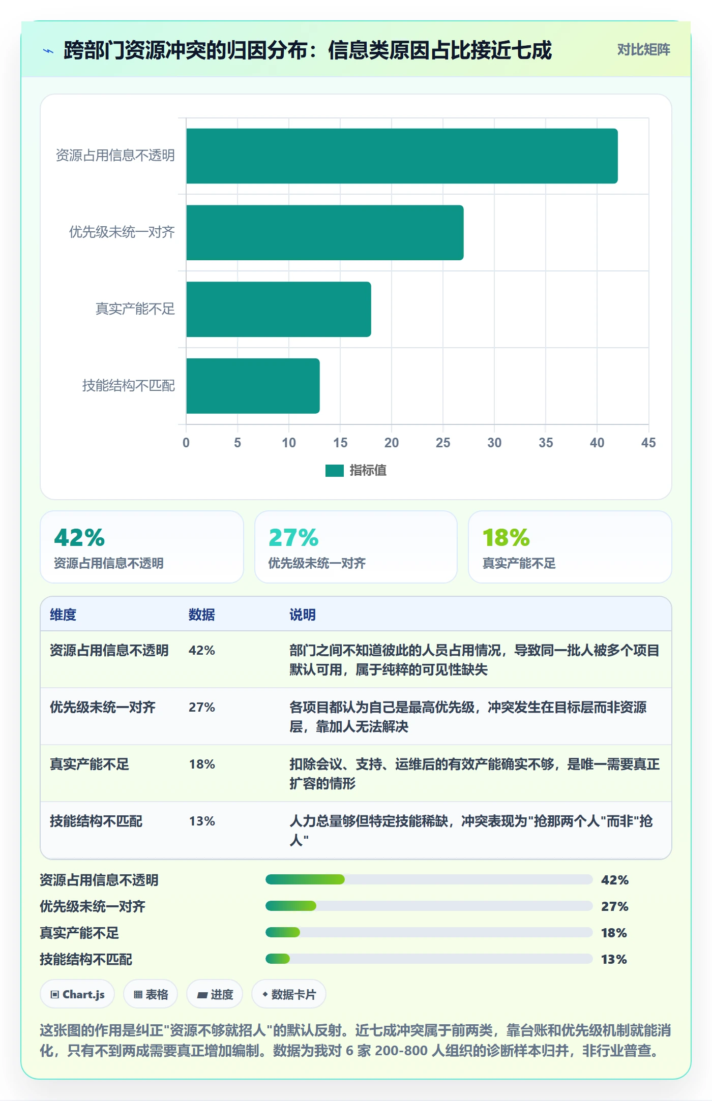团队管理指南：跨部门团队如何做好资源管理，流程优化全流程