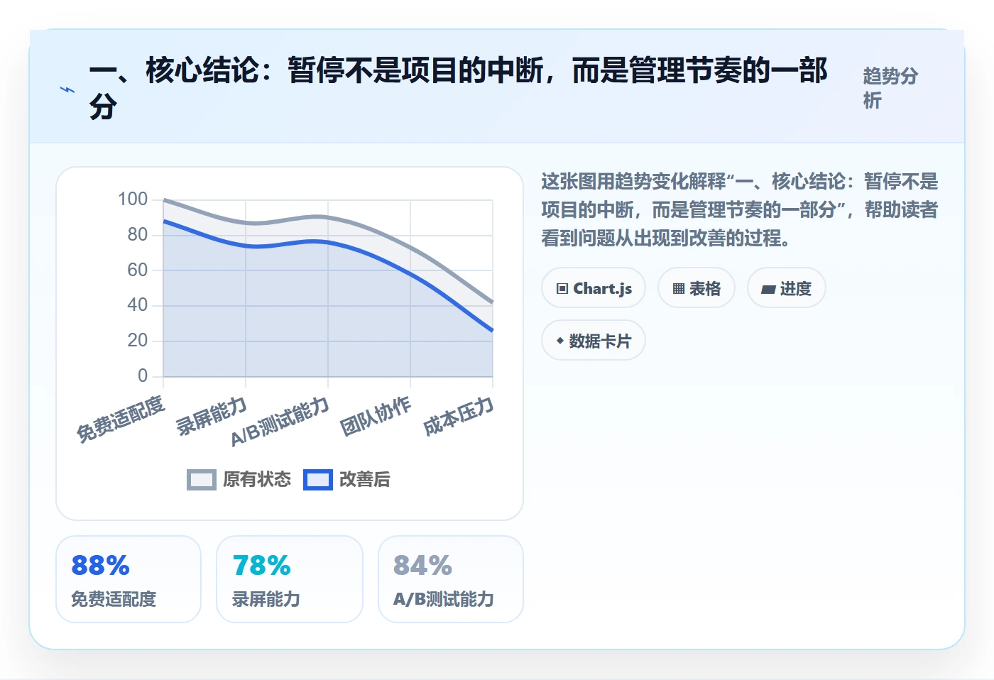 暂停管理指南：项目负责人如何做好任务执行，流程优化全流程