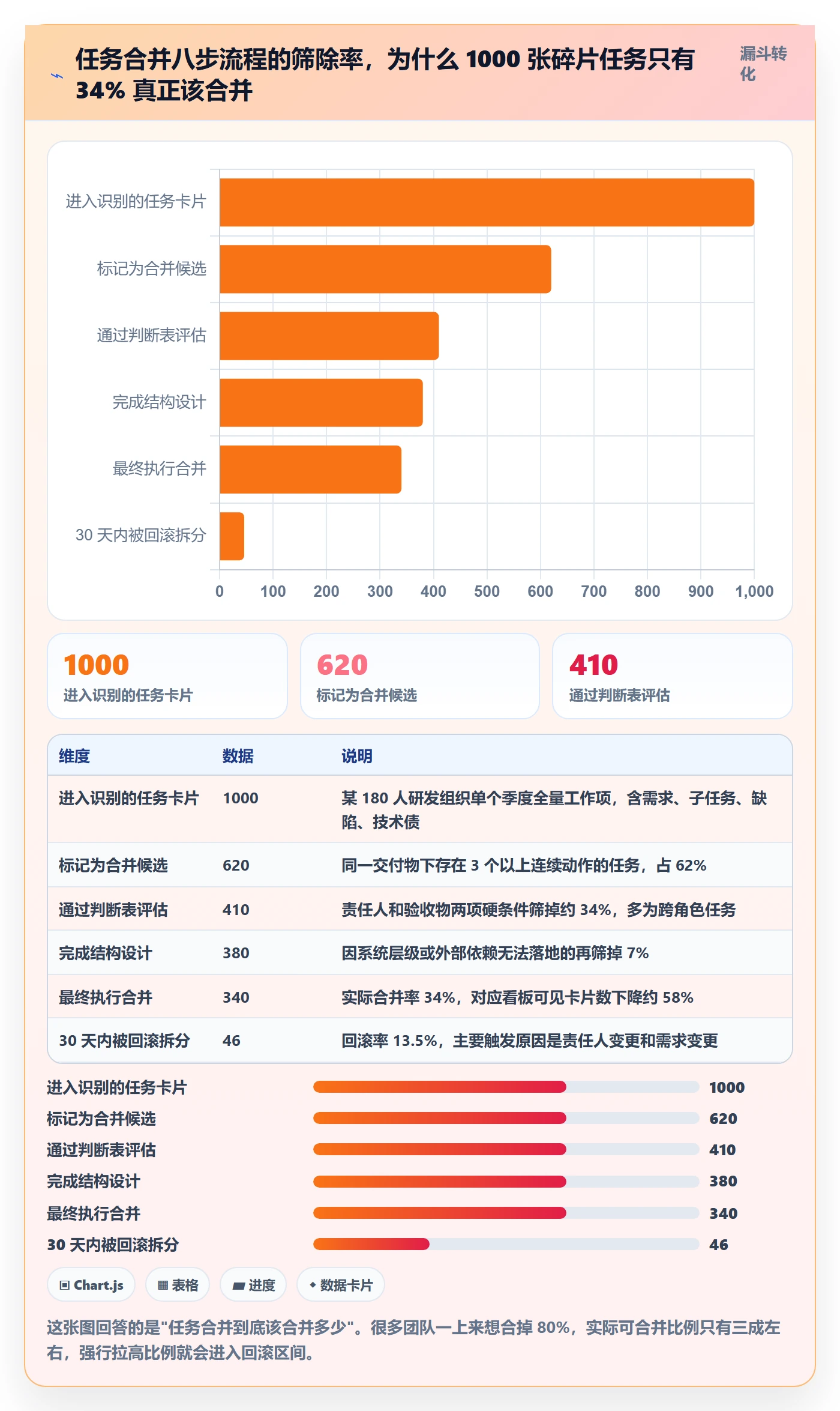 任务管理任务合并全流程：项目经理制度设计与一文讲清