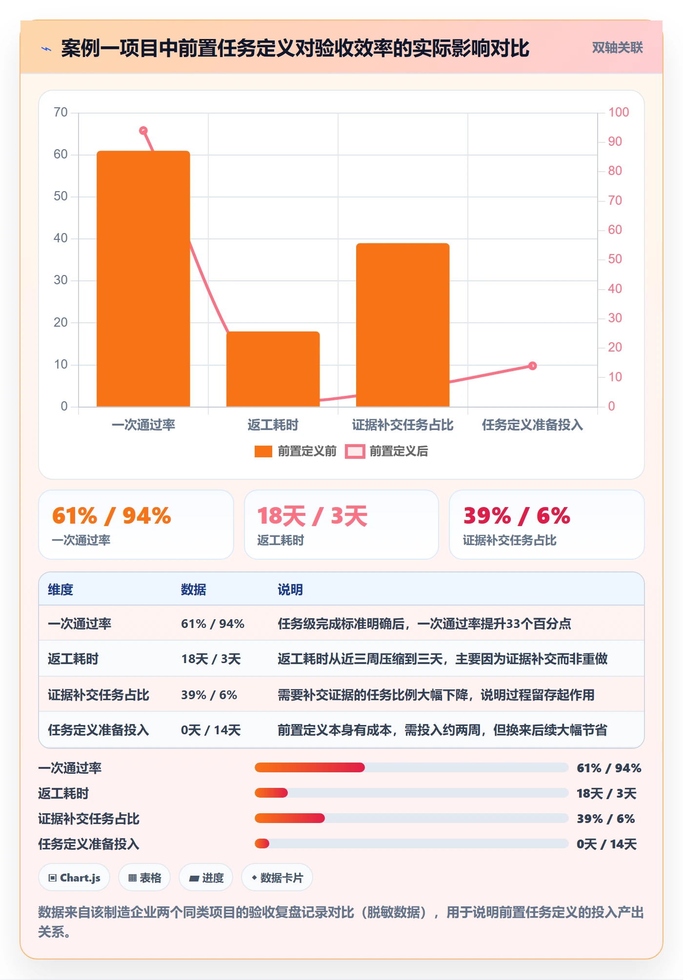 确认完成落地方案:项目成员开展任务验收的最佳实践案例解析
