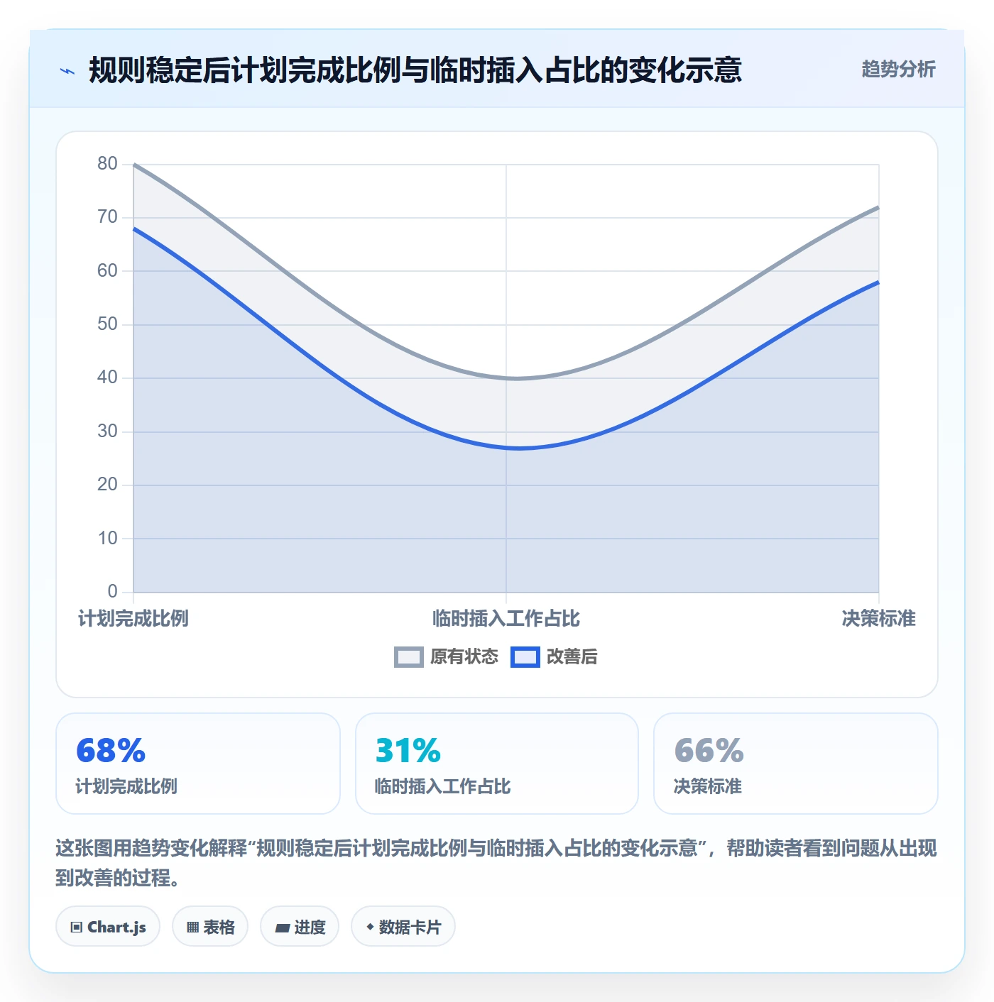 产能管理方法大全：项目成员资源负载协同管理落地清单