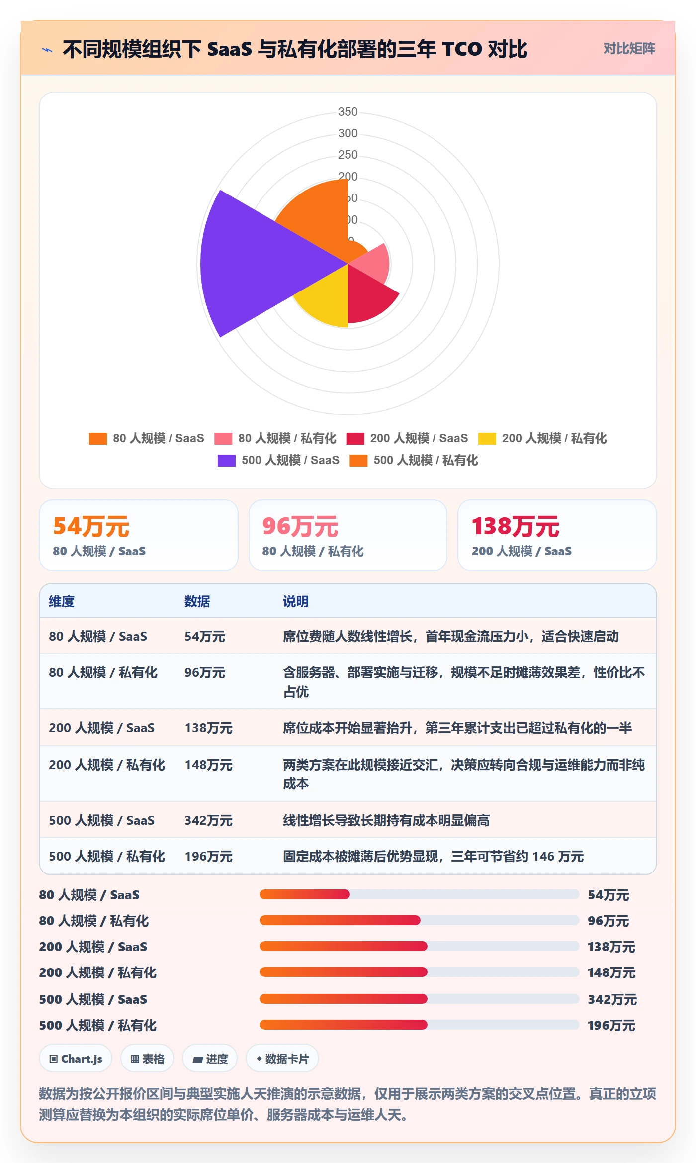 项目立项如何做好项目申请？实施团队数据分析与操作步骤