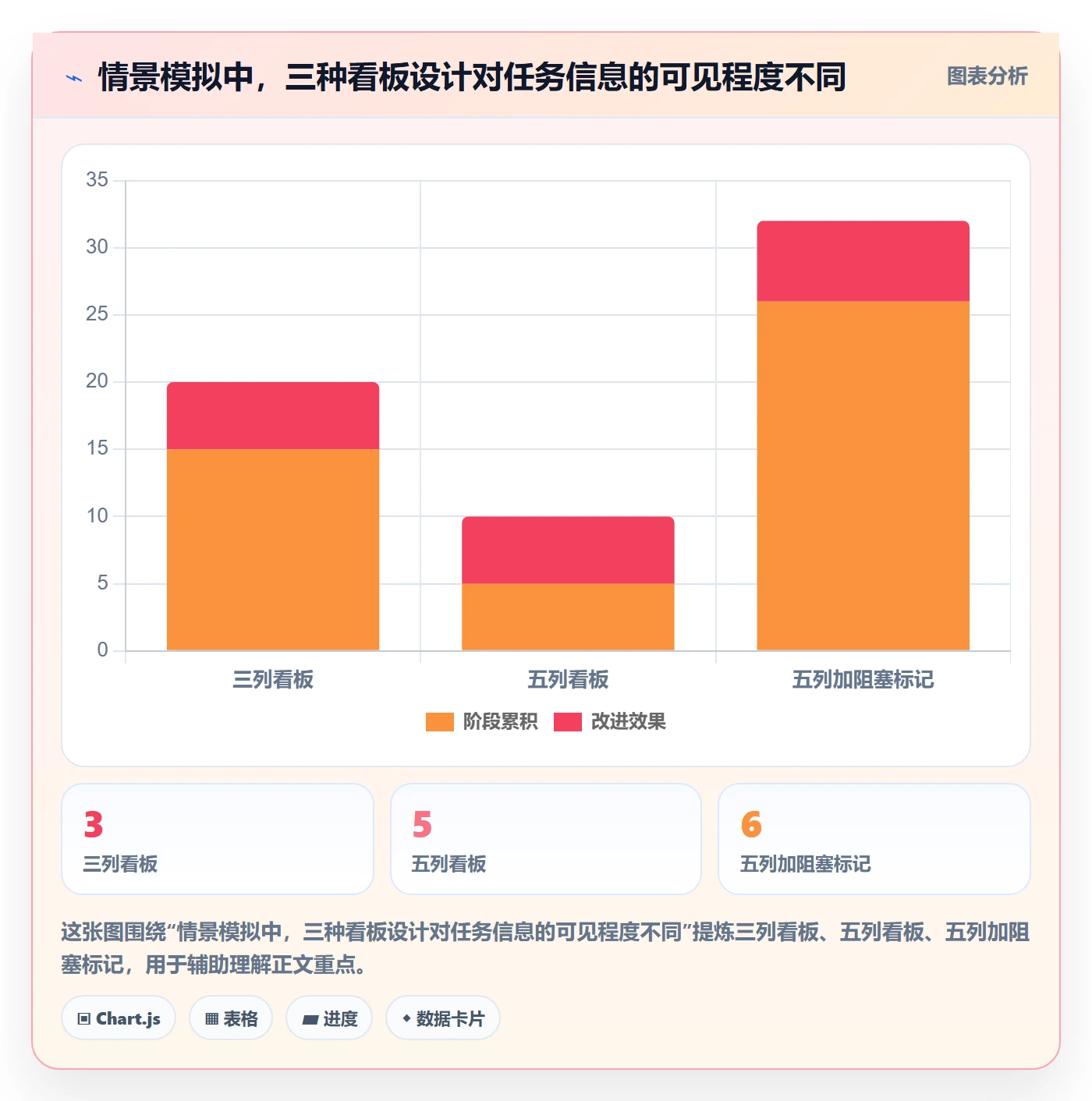 看板自定义状态教程:产品经理协同管理,避坑指南