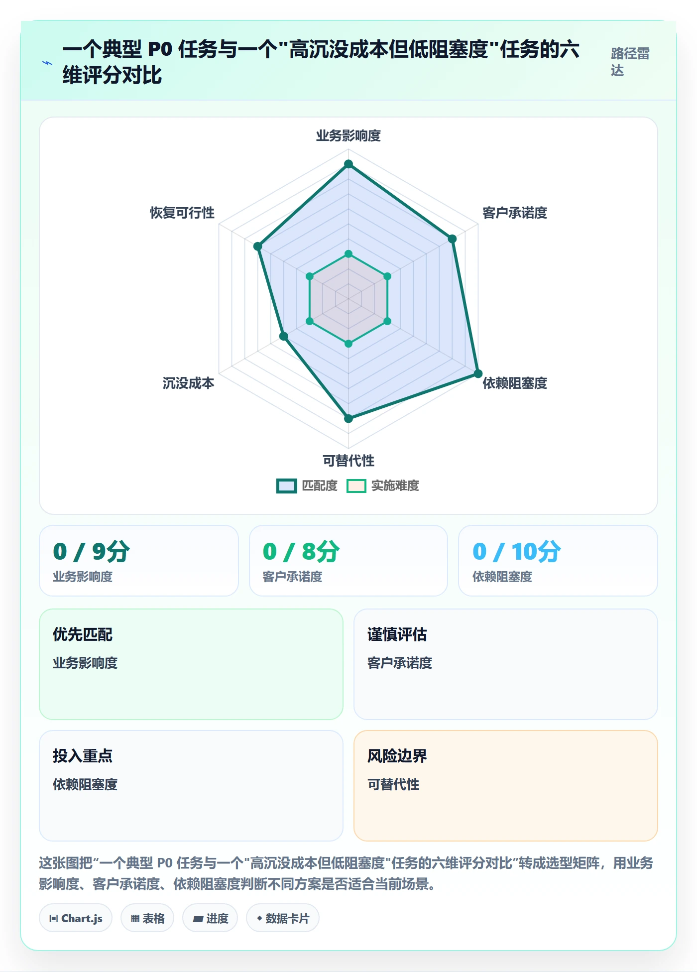 任务执行恢复全流程:项目经理最佳实践与一文讲清