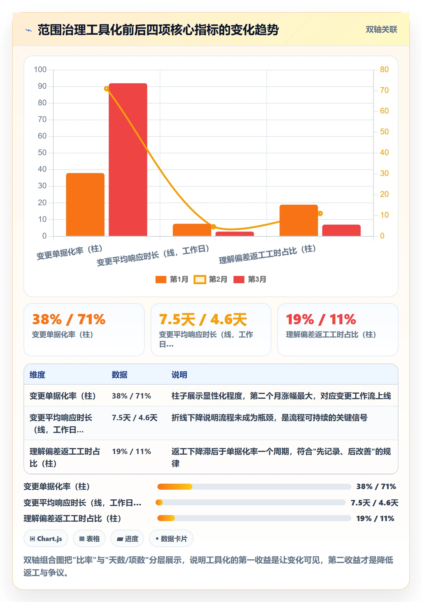 范围定义管理指南:项目经理如何做好项目范围,流程优化全流程