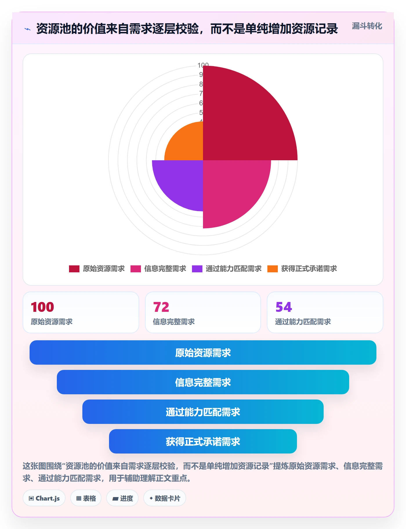 资源管理资源池全流程：产品经理流程优化与一文讲清