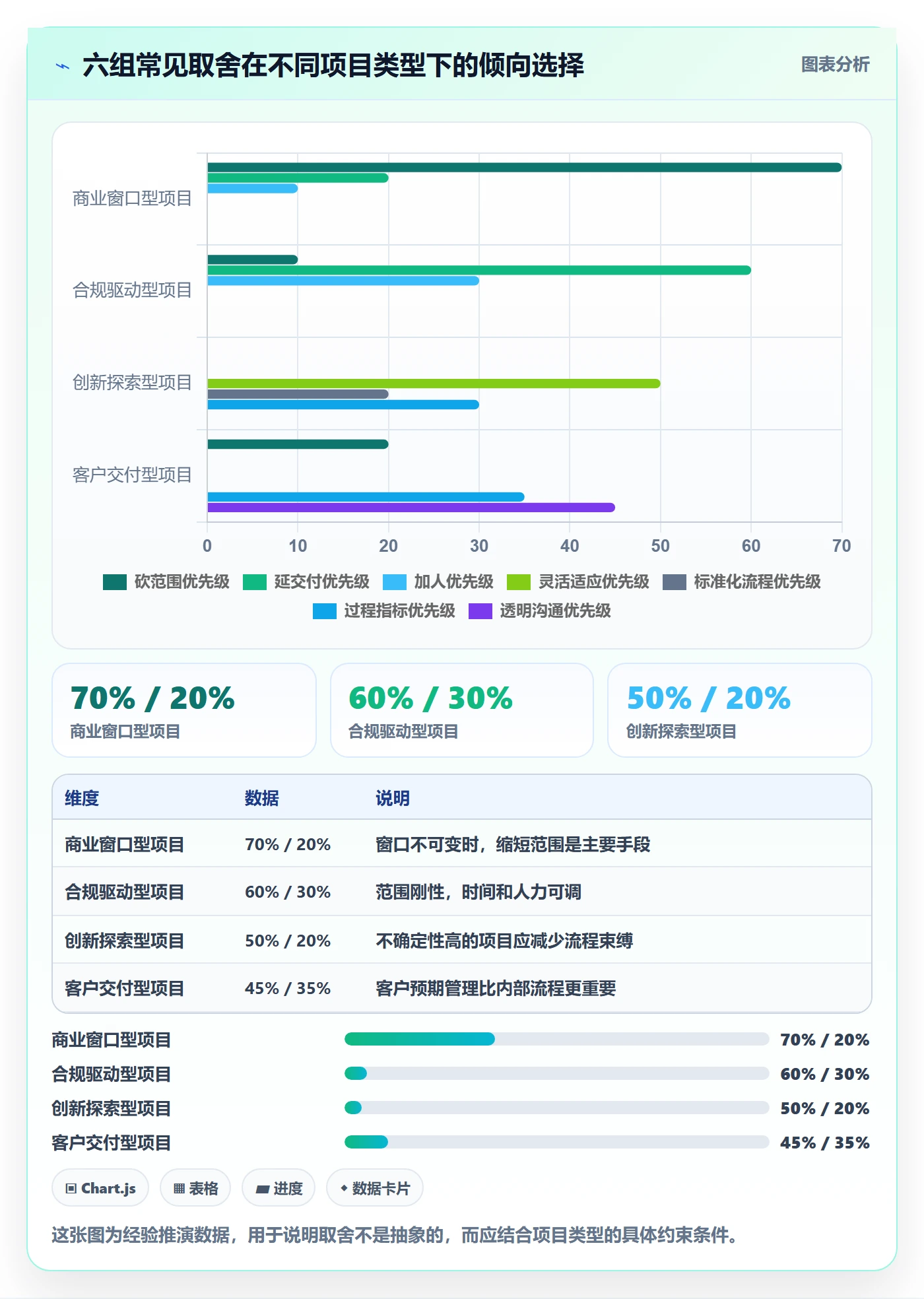 进度偏差落地方案:产品经理开展进度管理的效率提升案例解析