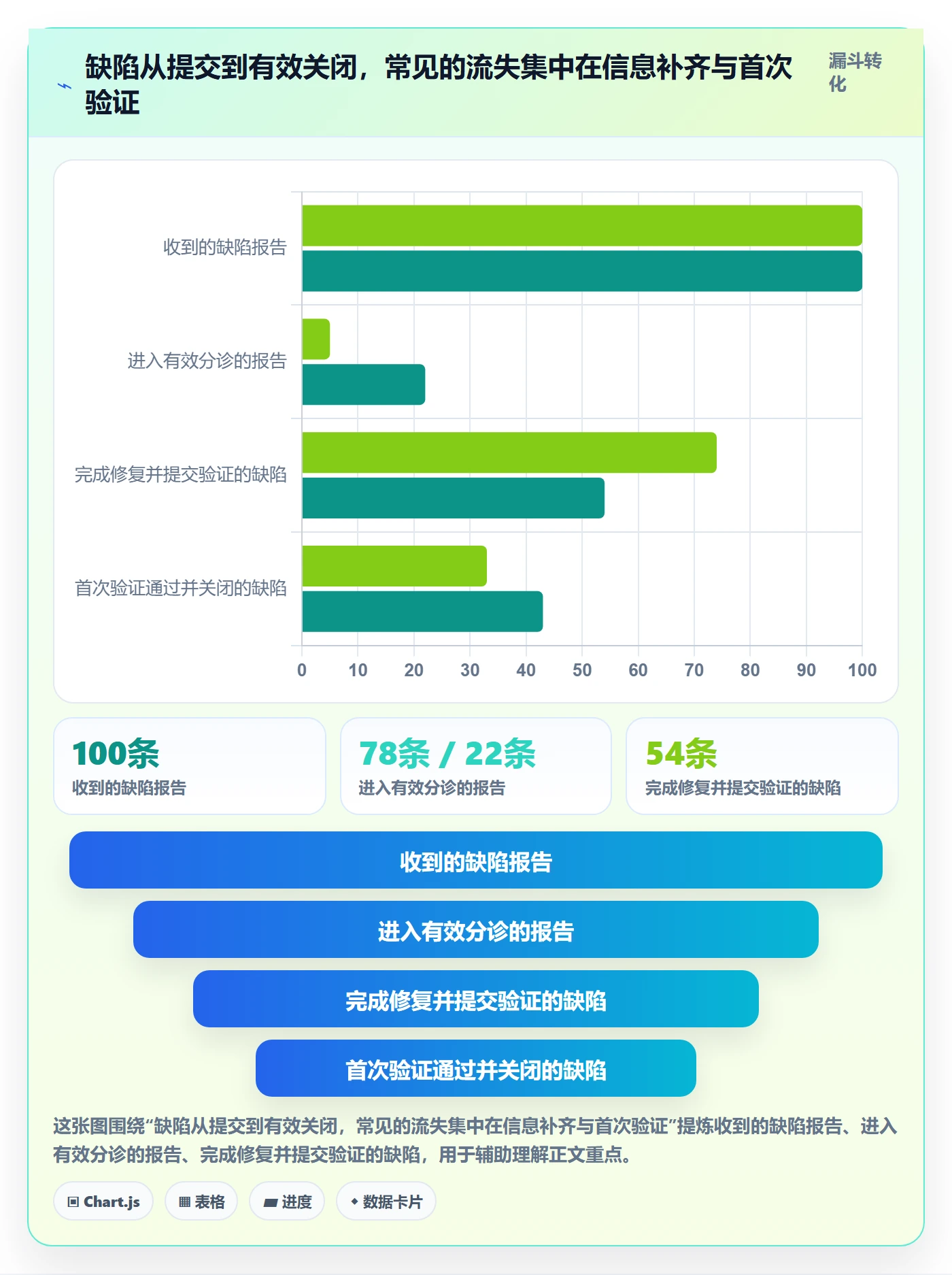 问题实操方法：跨部门团队提升Bug / 缺陷效率的最佳实践方法与模板