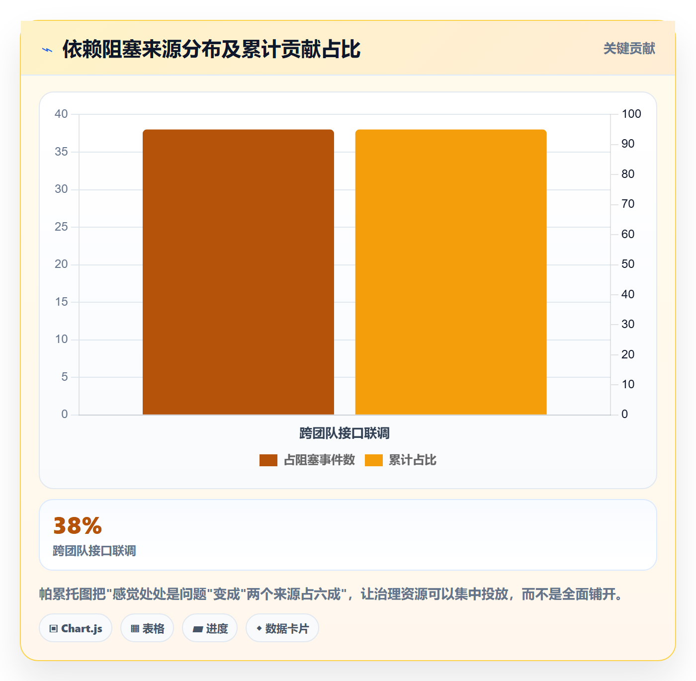 后置任务管理指南:研发团队如何做好任务依赖,数据分析全流程