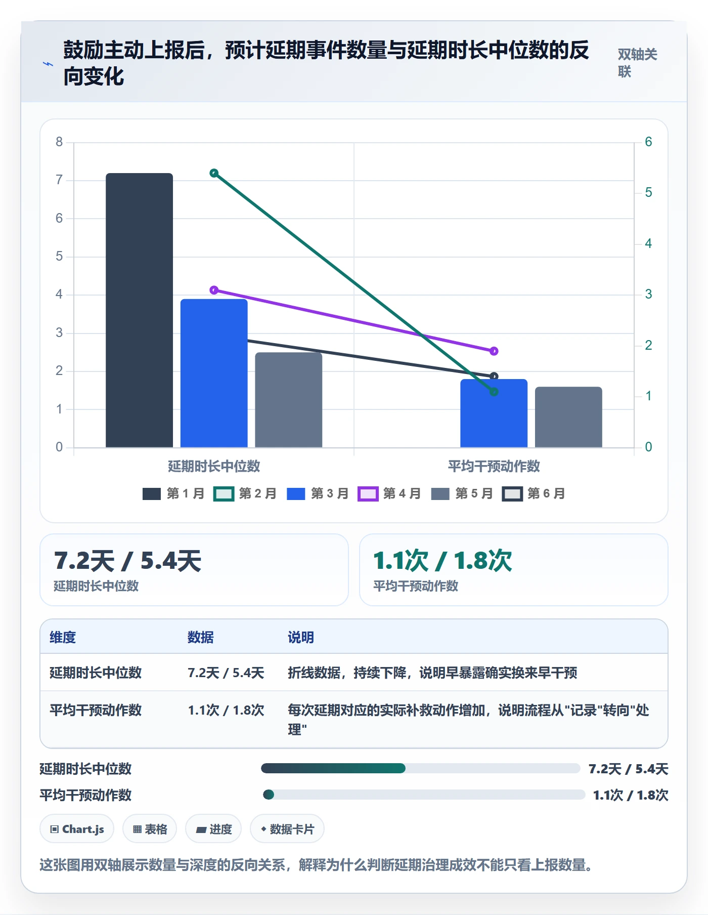 延期流程与规范:研发团队任务执行入门指南关键指标