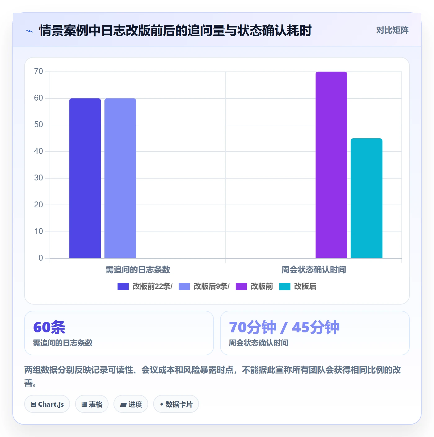 进度跟踪进度日志教程：项目成员效率提升，避坑指南