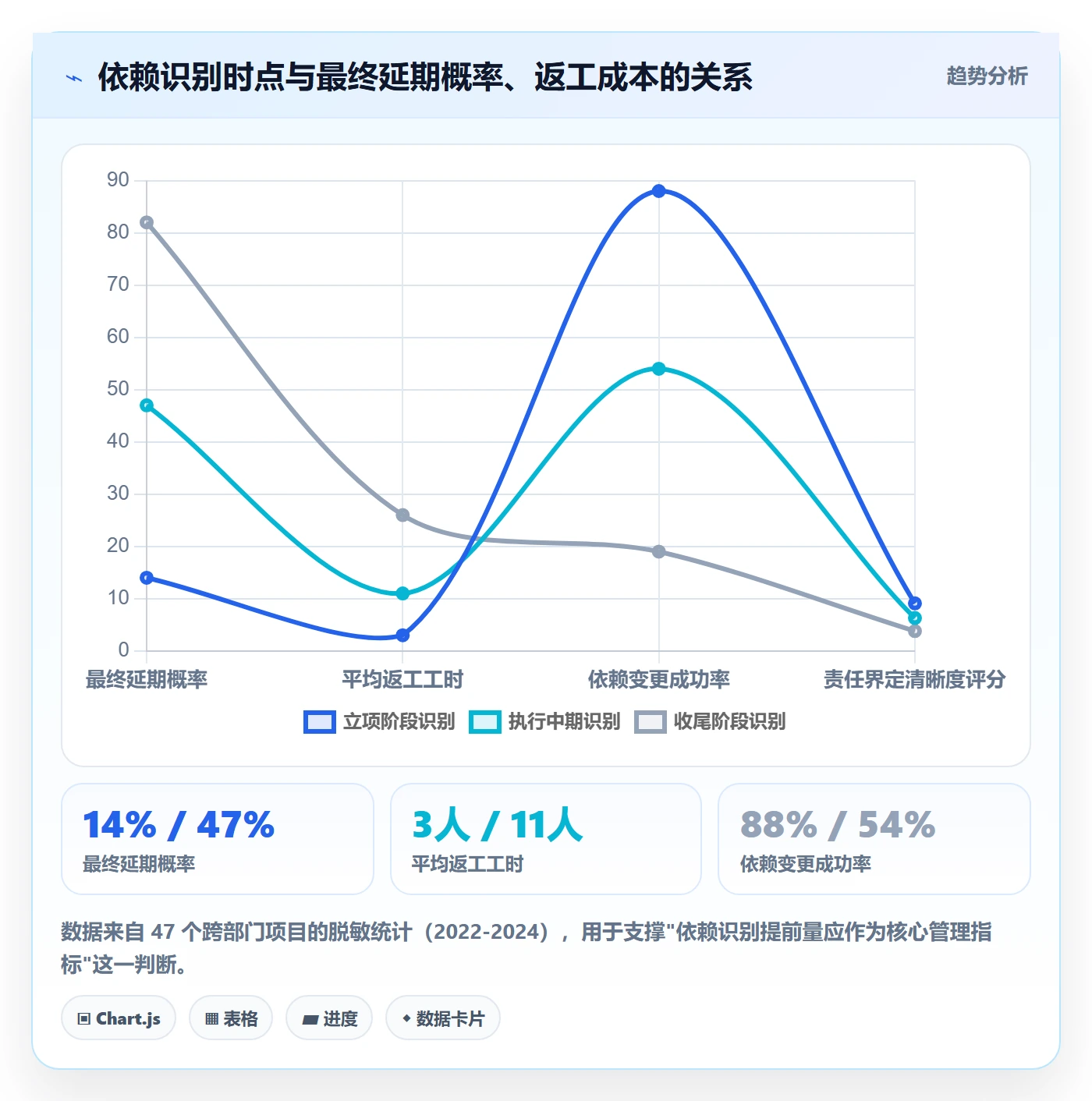 依赖关系最佳实践:企业管理者任务依赖实操方法,常见问题