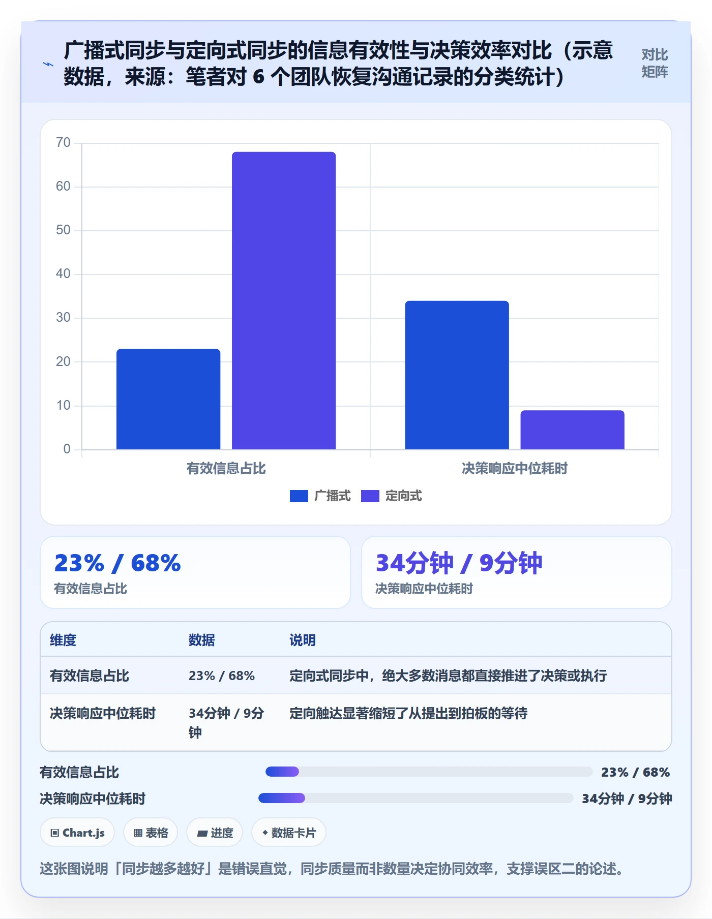 任务执行恢复全流程：实施团队协同管理与一文讲清