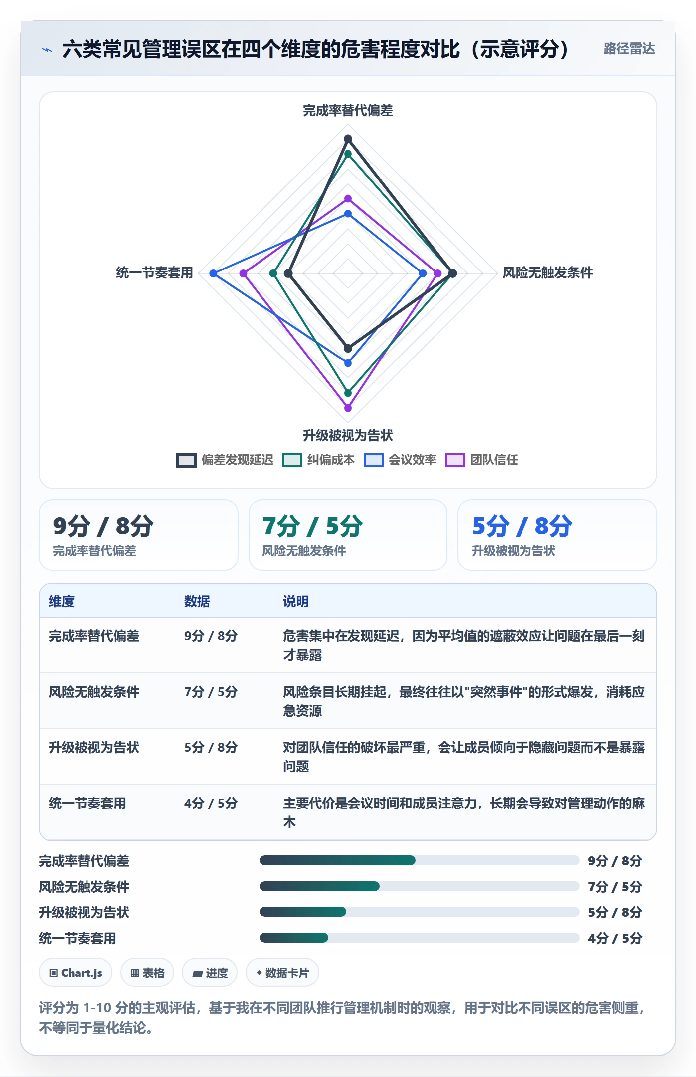 动态管理方法大全:项目经理进度跟踪风险控制落地清单