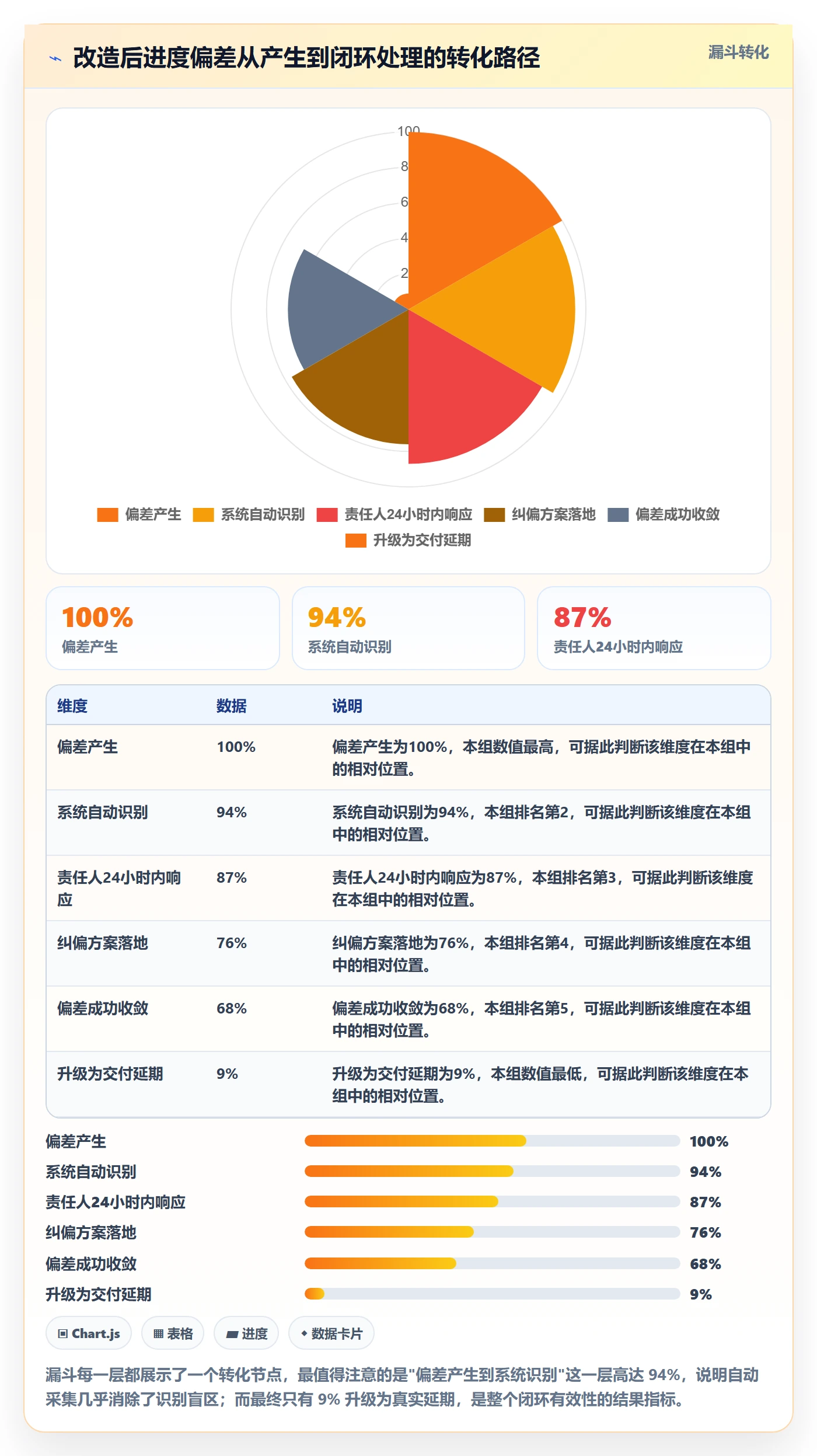 进度偏差实操方法:项目经理提升进度管理效率的流程优化方法与模板
