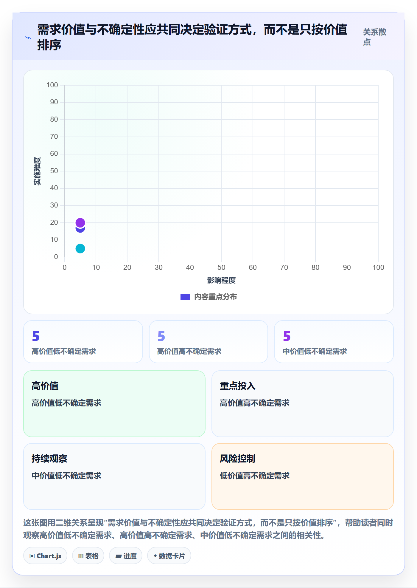 需求最佳实践：跨部门团队需求管理流程优化，常见问题