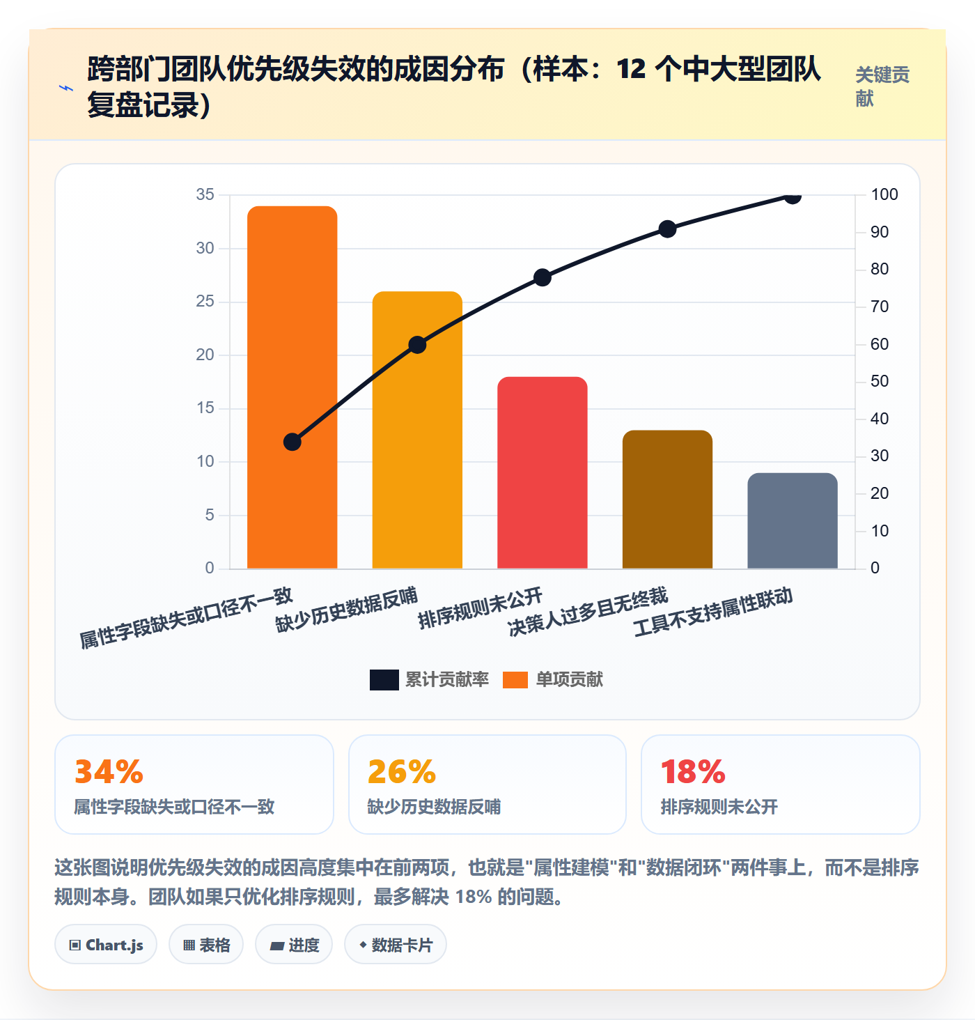 优先级管理指南：跨部门团队如何做好任务属性，数据分析全流程