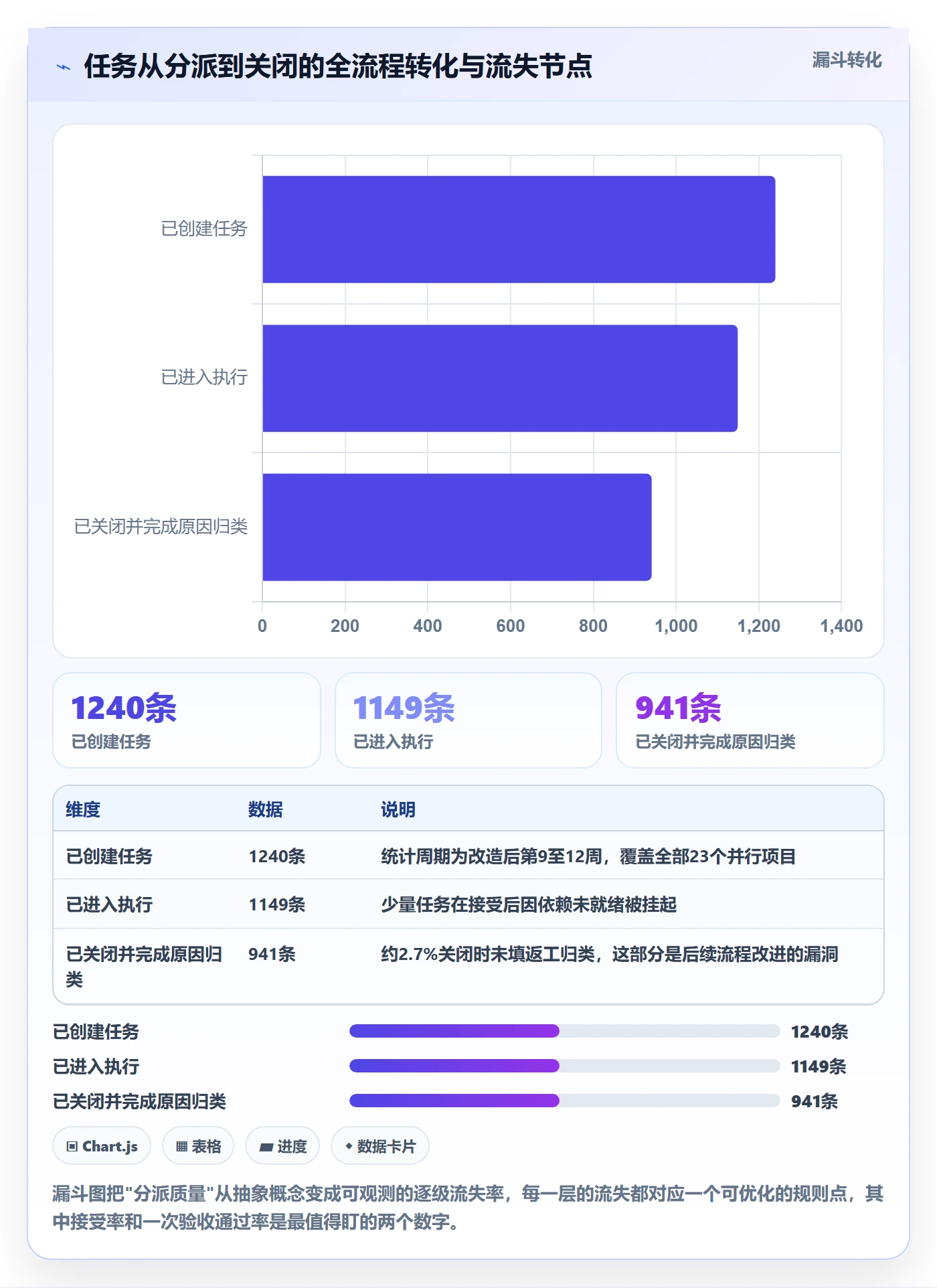 委派最佳实践：PMO任务分派落地方案，常见问题