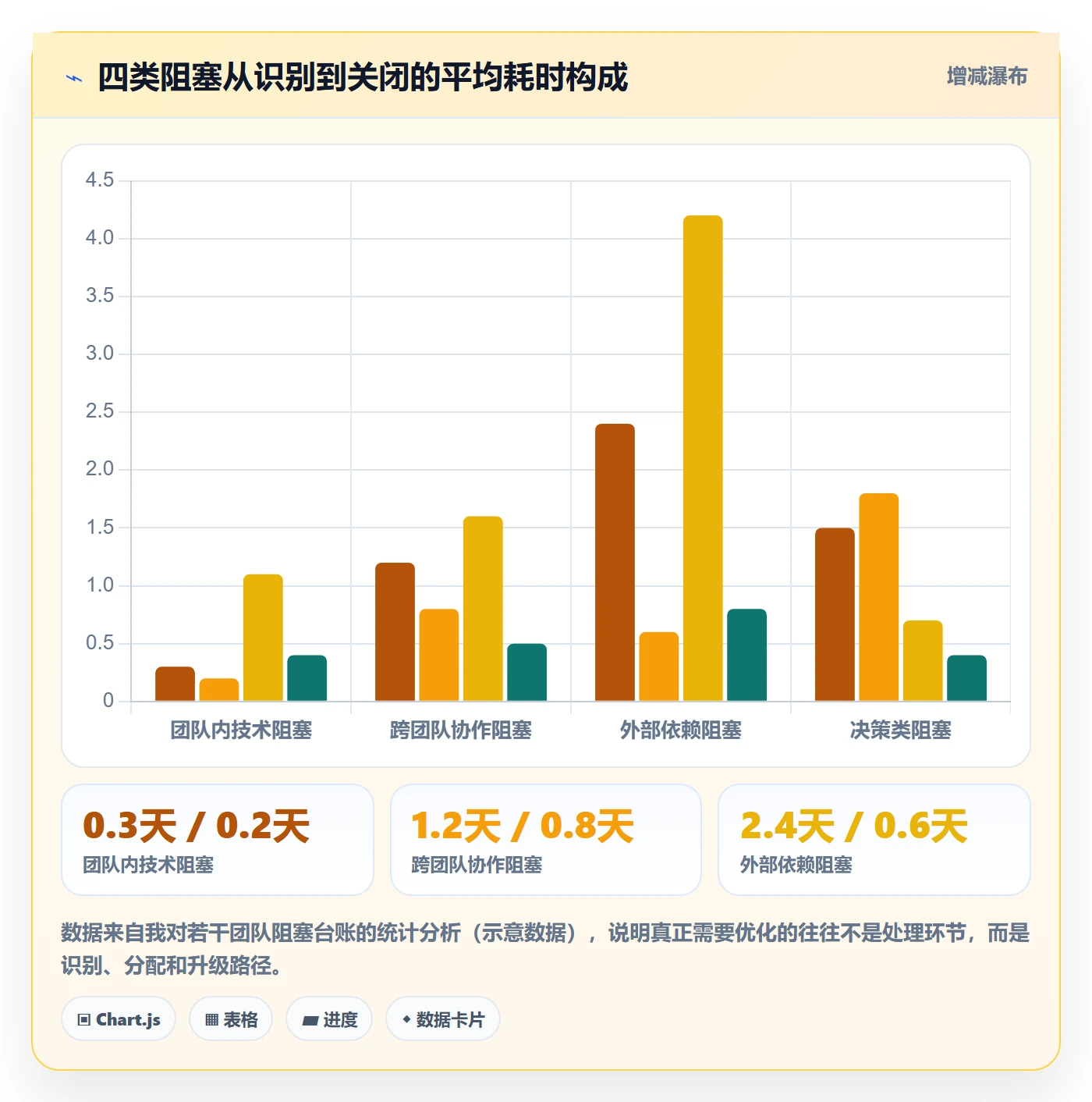 进度跟踪跟踪全流程:研发团队实操方法与一文讲清