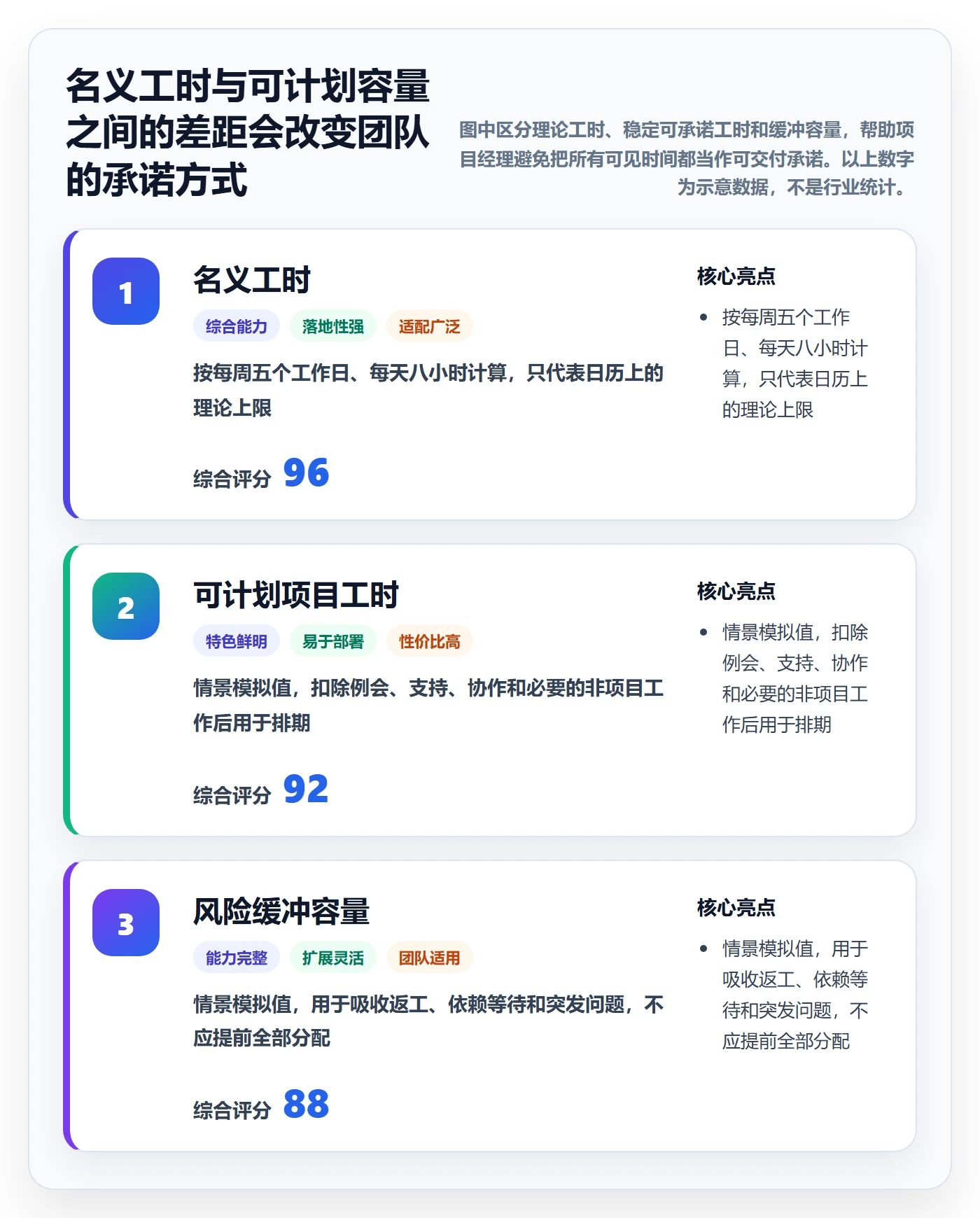 资源管理团队全流程：项目经理最佳实践与一文讲清