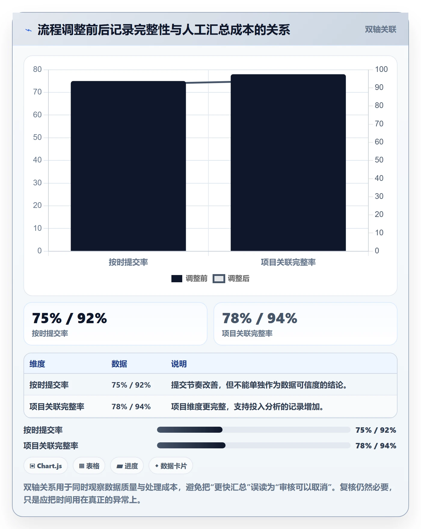 工时表周报工时教程:项目成员流程优化,避坑指南