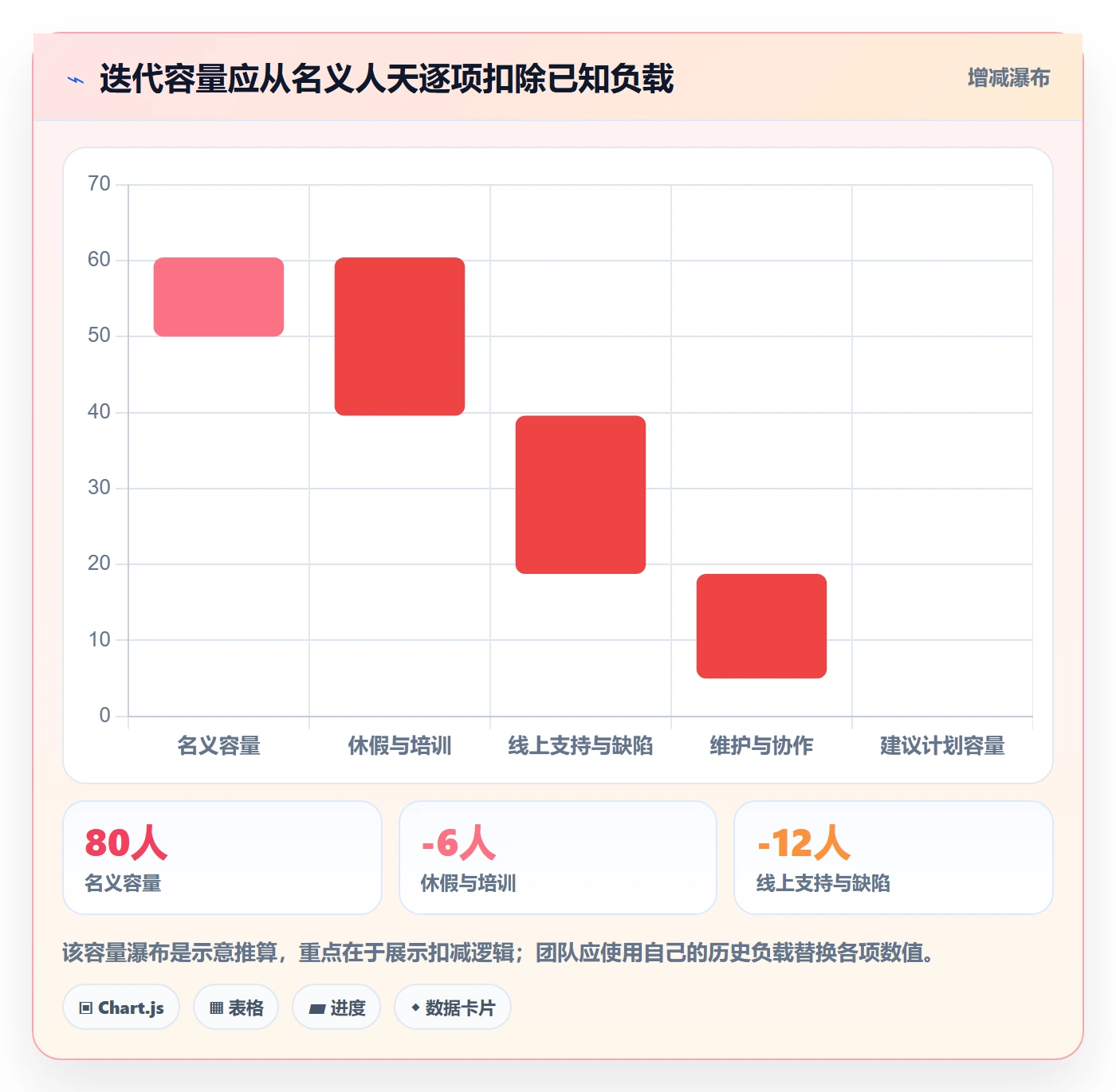 需求排期迭代规划全流程：企业管理者数据分析与一文讲清