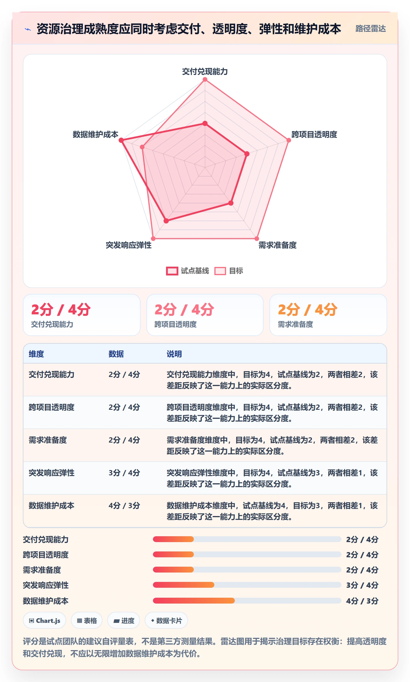 空闲资源实操方法:PMO提升资源负载效率的最佳实践方法与模板