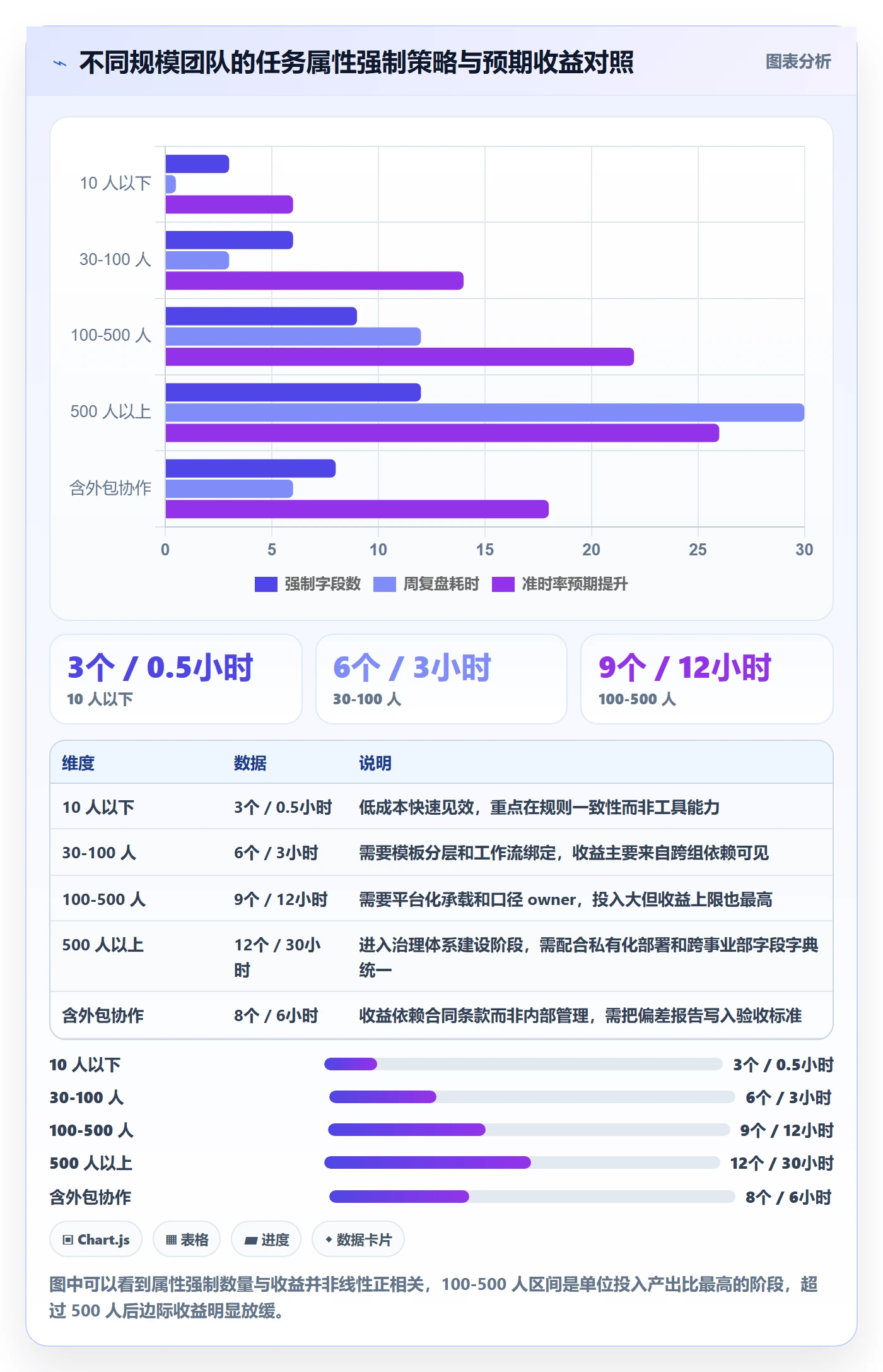 预计工期最佳实践：产品经理任务属性最佳实践，常见问题