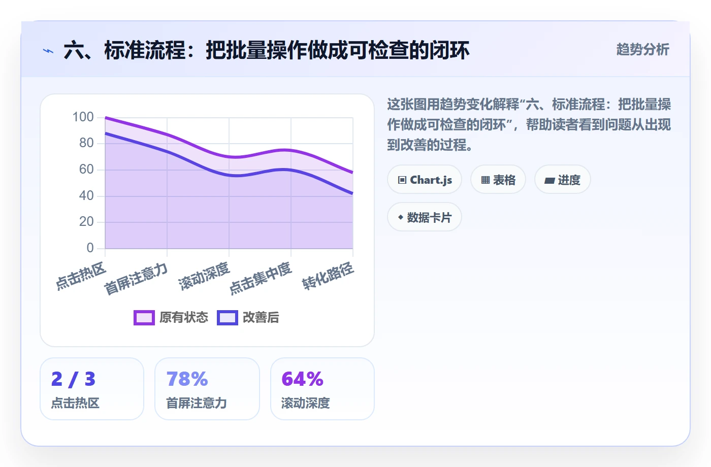 六、标准流程：把批量操作做成可检查的闭环