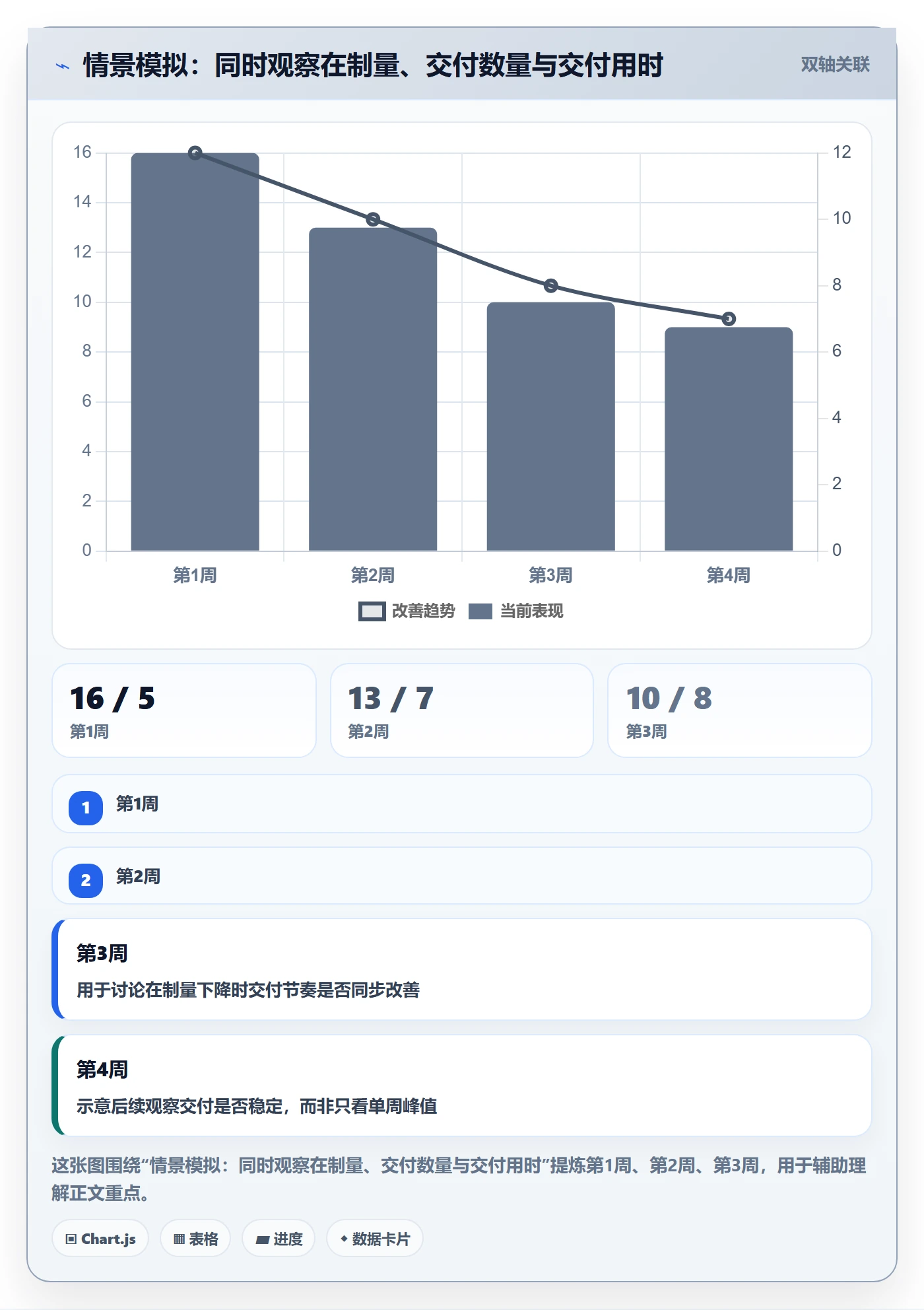 Kanban怎么做?企业管理者制度设计:看板从0到1